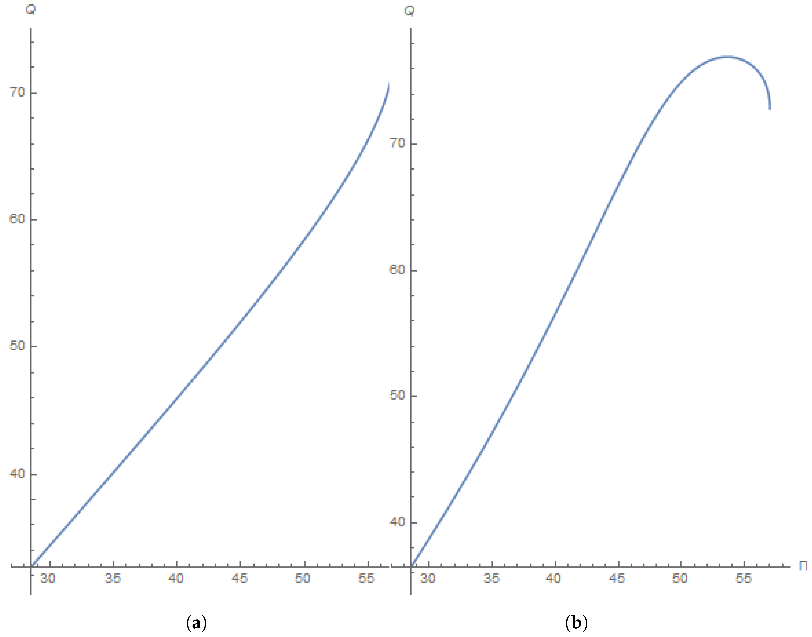 Mathematics 11 04740 g010