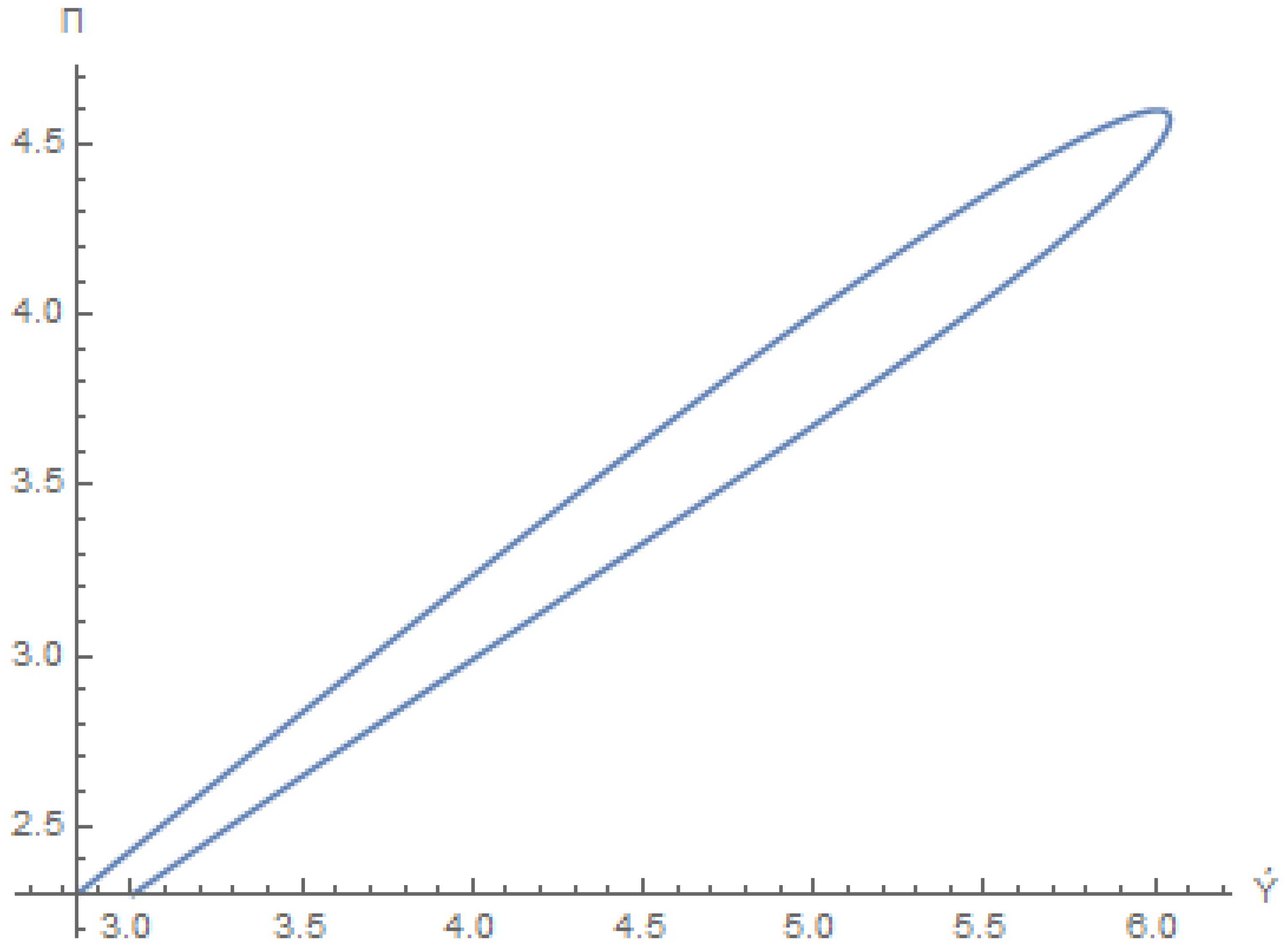 Mathematics 11 04740 g013