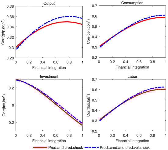 Mathematics 11 04742 g0a2