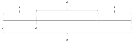 Mathematics 11 04757 g002