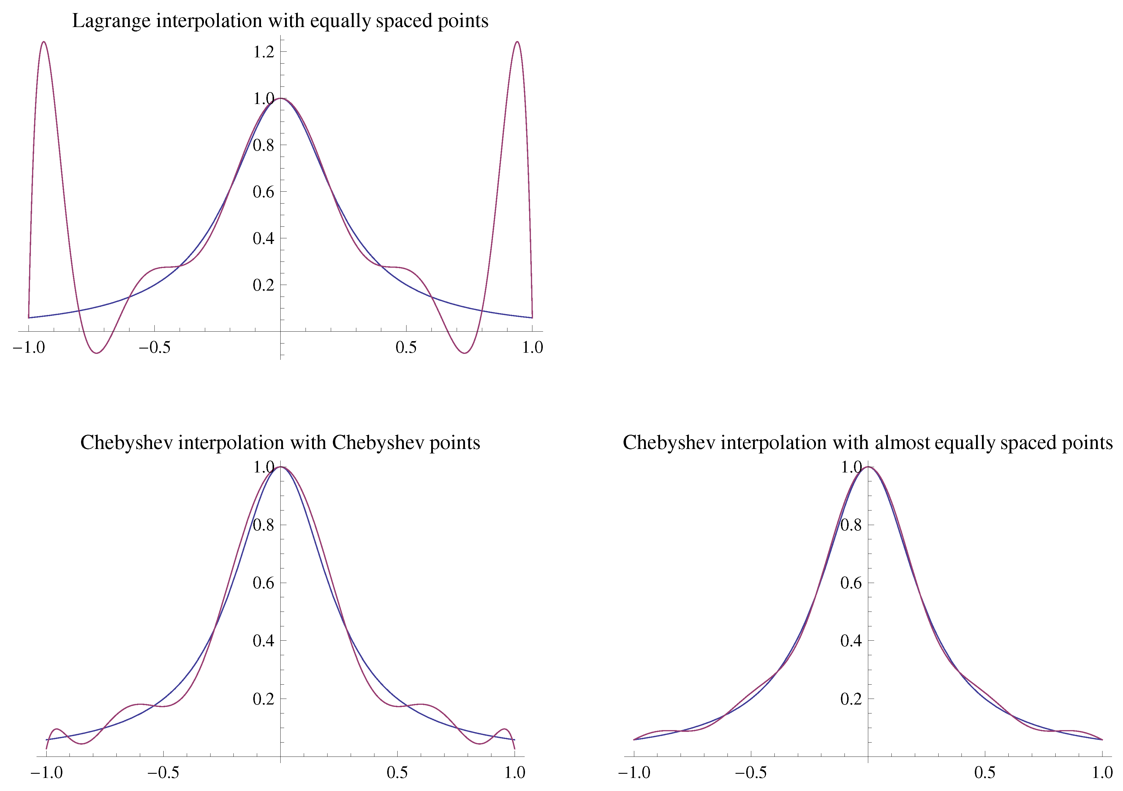 Mathematics 11 04757 g004