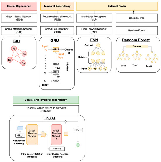 Mathematics 11 04758 g003