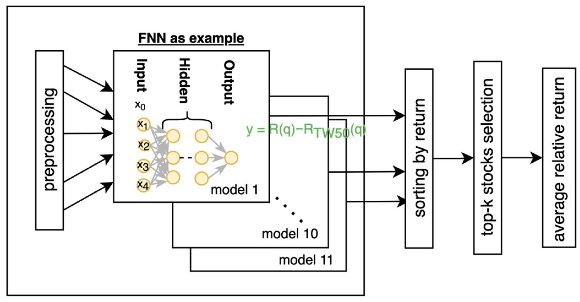 Mathematics 11 04758 g004