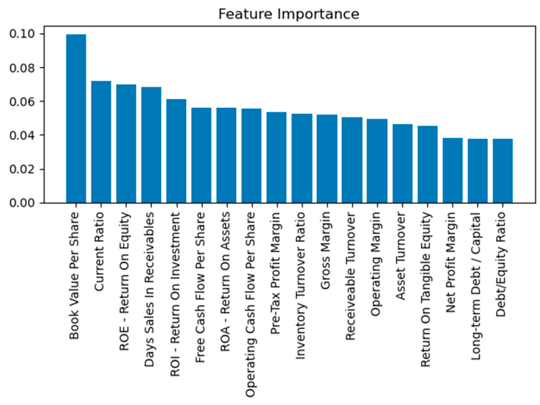 Mathematics 11 04758 g005