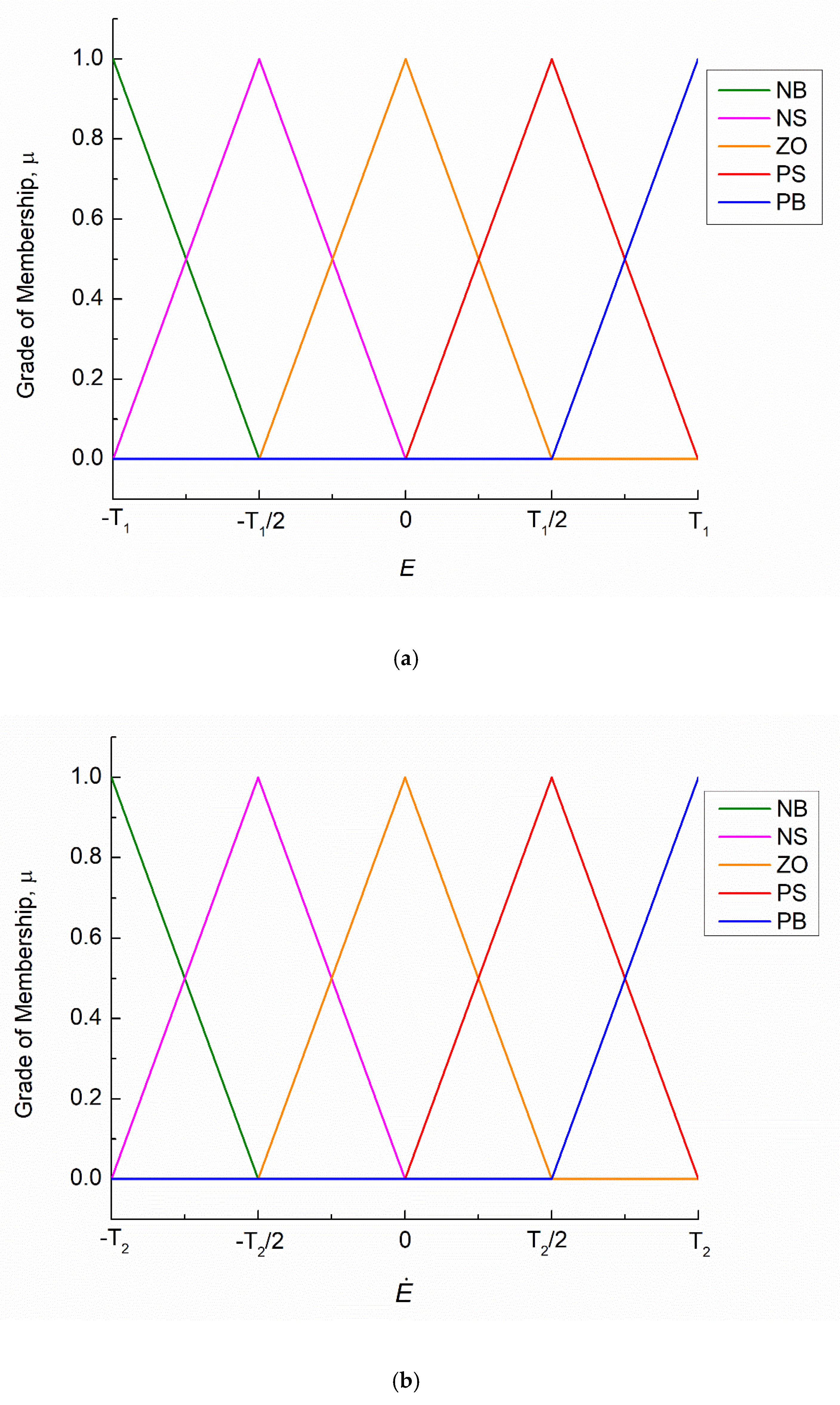 Mathematics 11 04769 g005