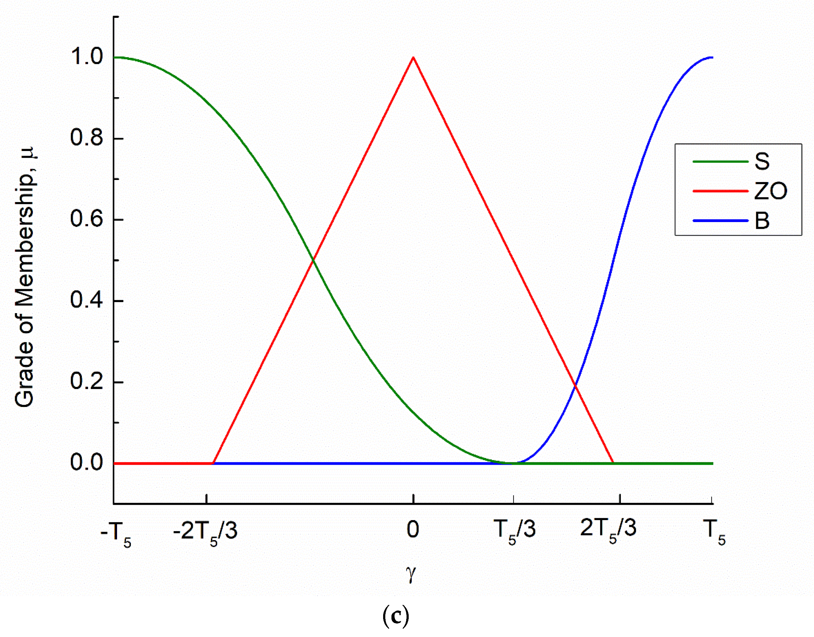 Mathematics 11 04769 g007b