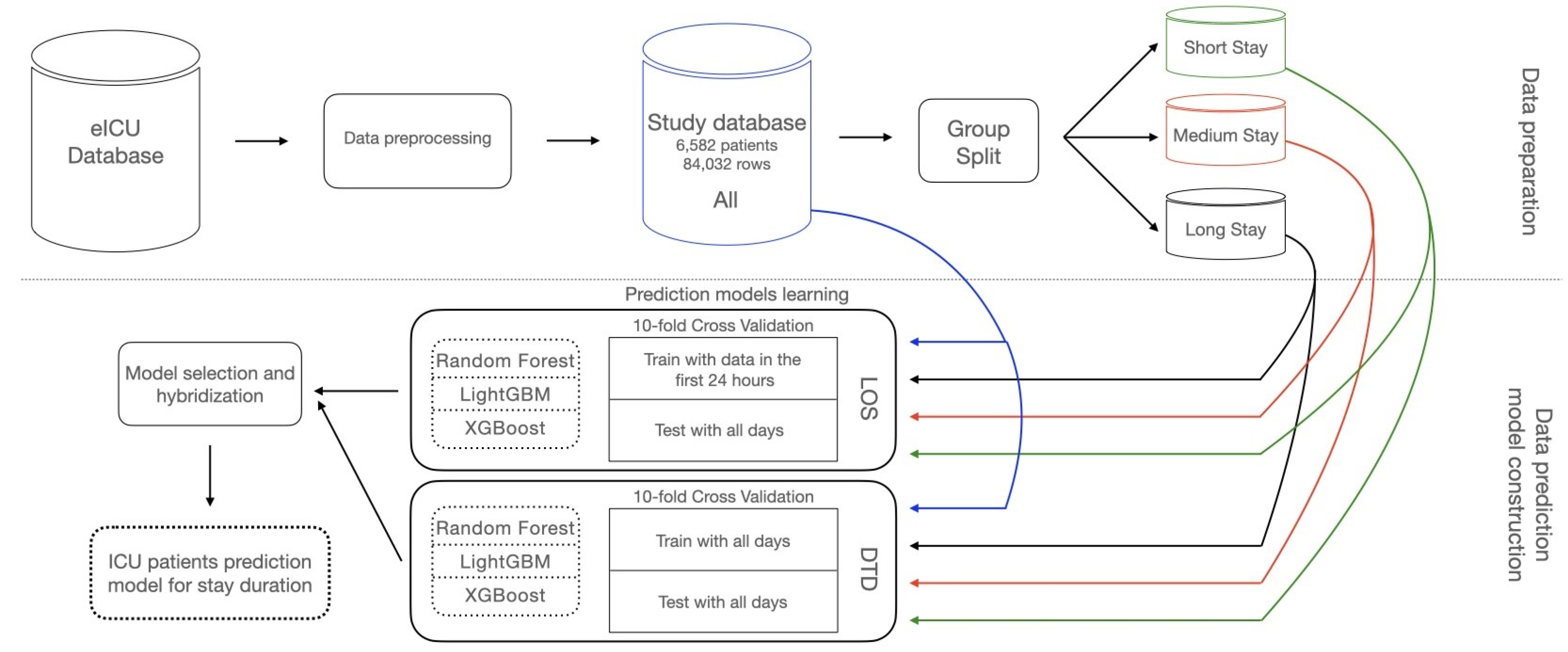 Mathematics 11 04773 g001