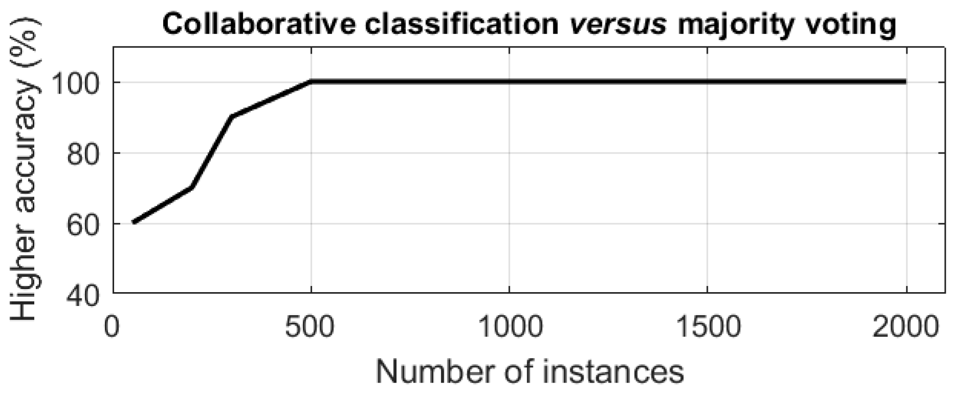 Mathematics 11 04784 g002