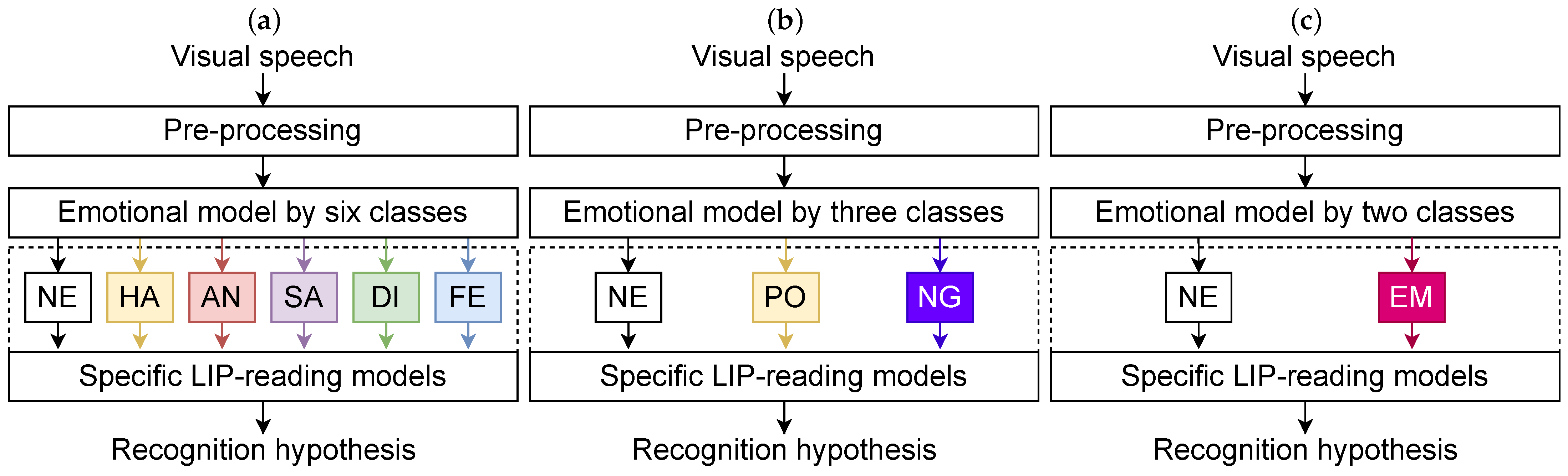 Mathematics 11 04787 g005