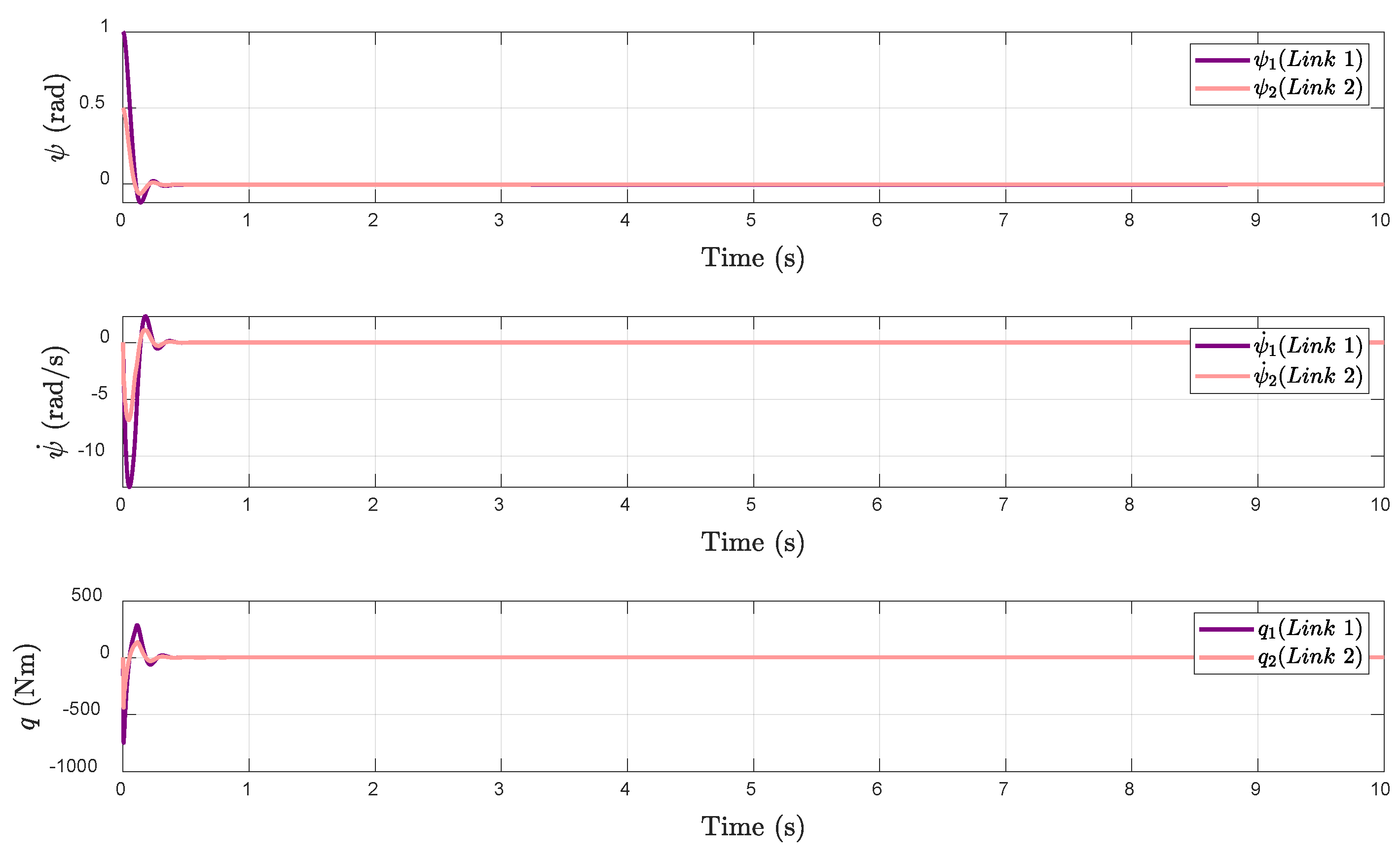 Mathematics 11 04791 g005