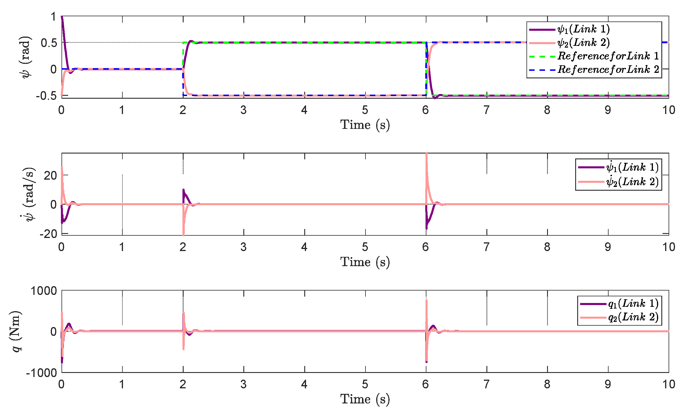 Mathematics 11 04791 g007