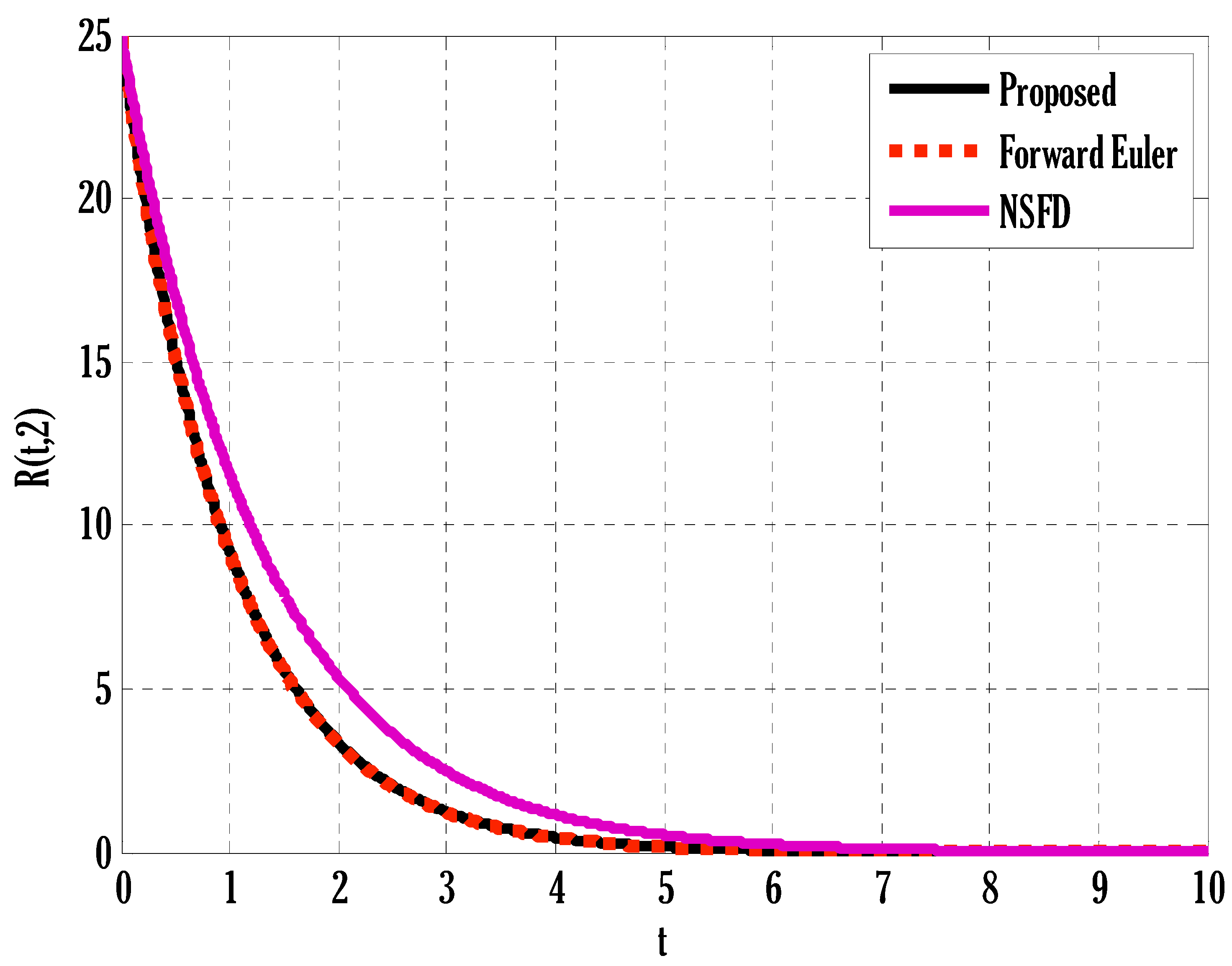 Mathematics 11 04794 g004
