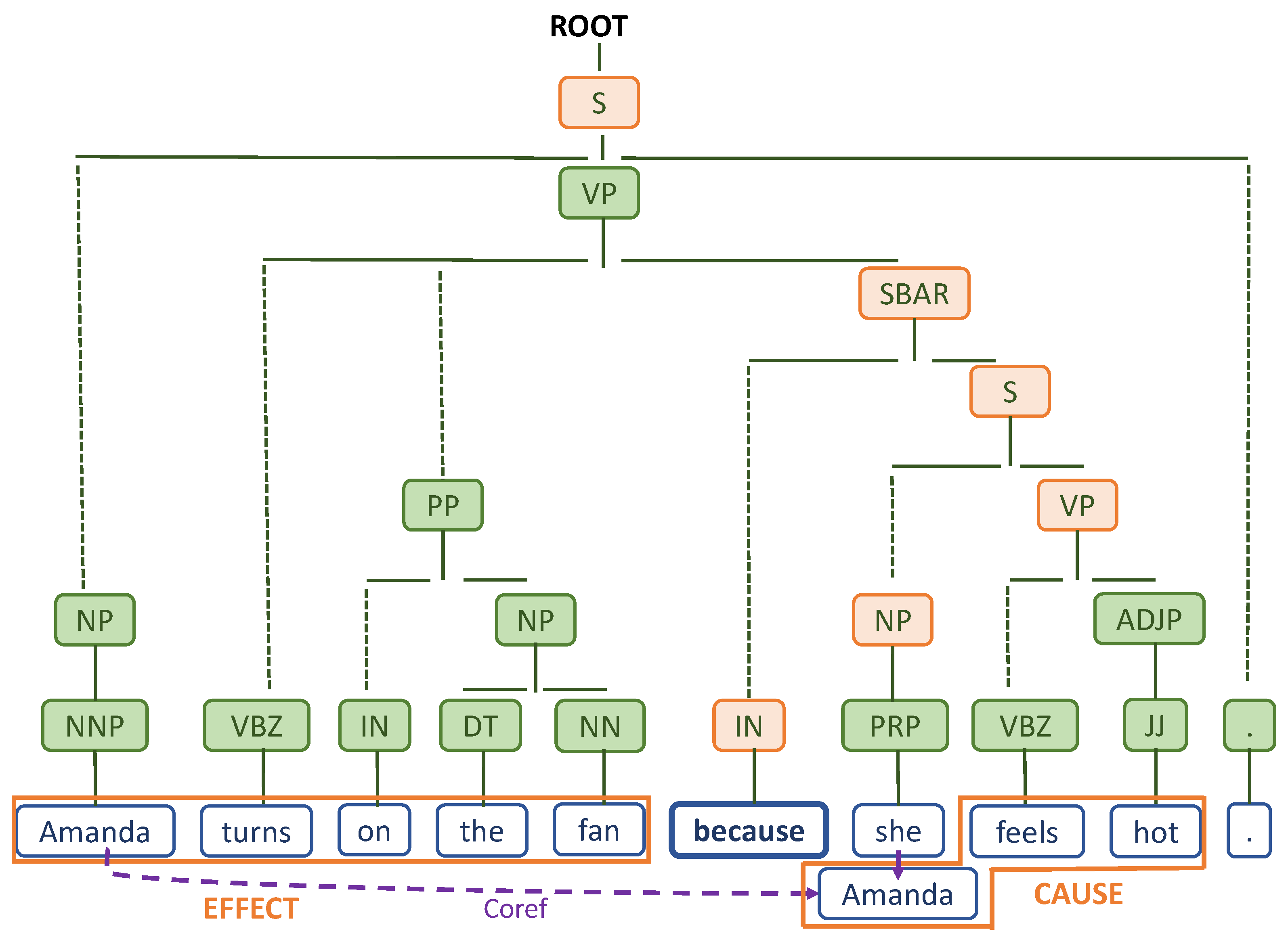 Mathematics 11 04796 g001