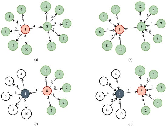 Mathematics 11 04806 g0a2