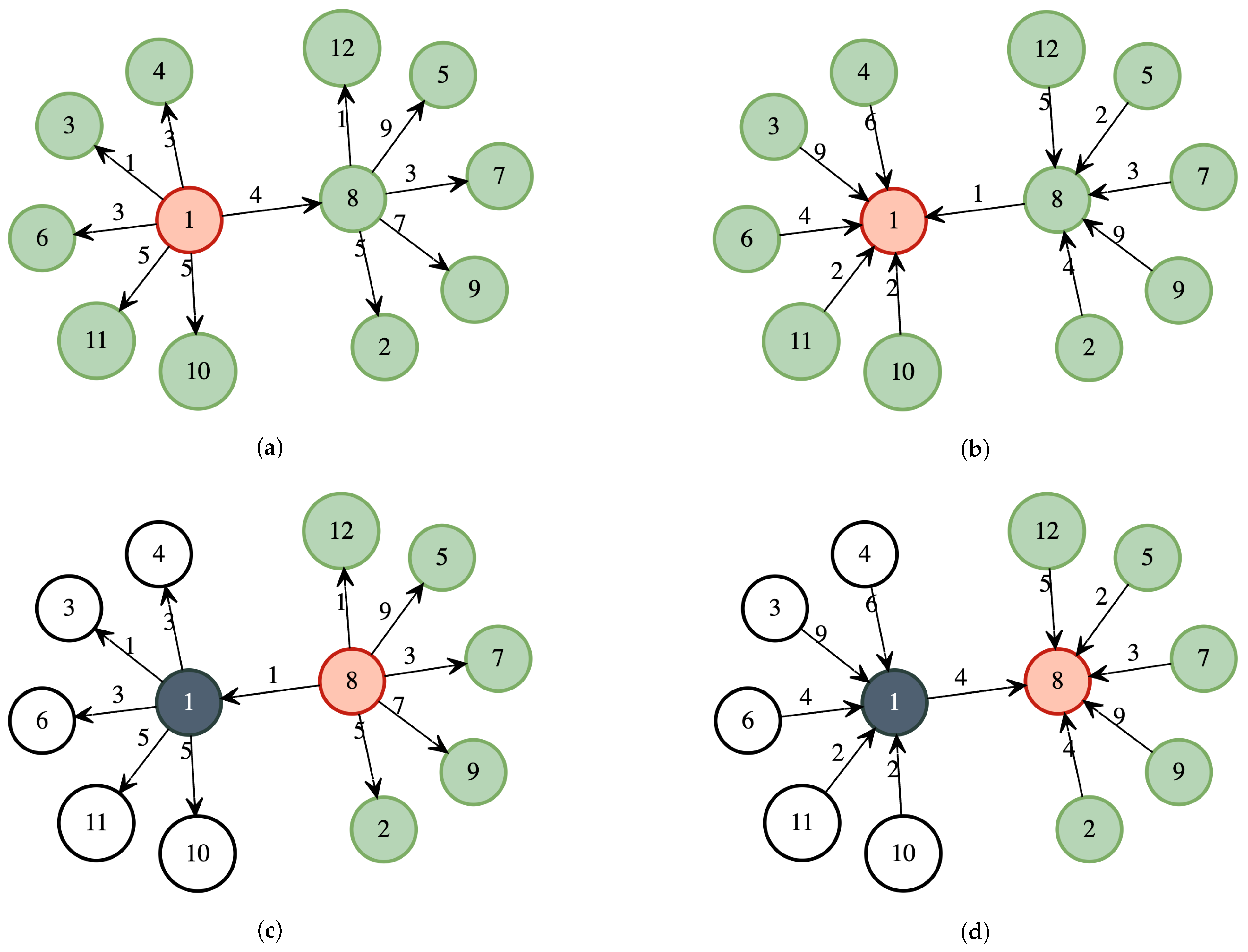 Mathematics 11 04806 g0a2