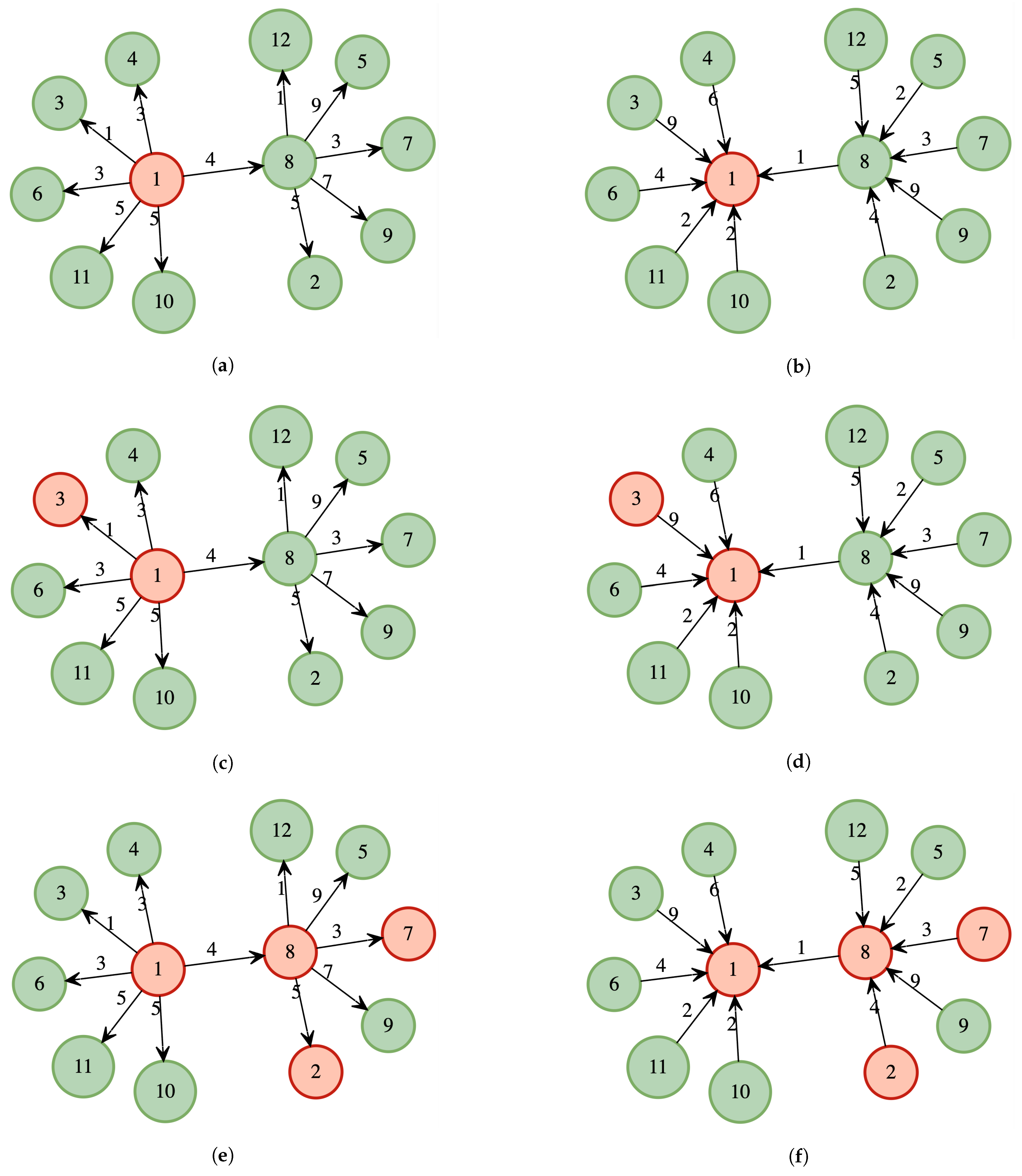 Mathematics 11 04806 g0a3