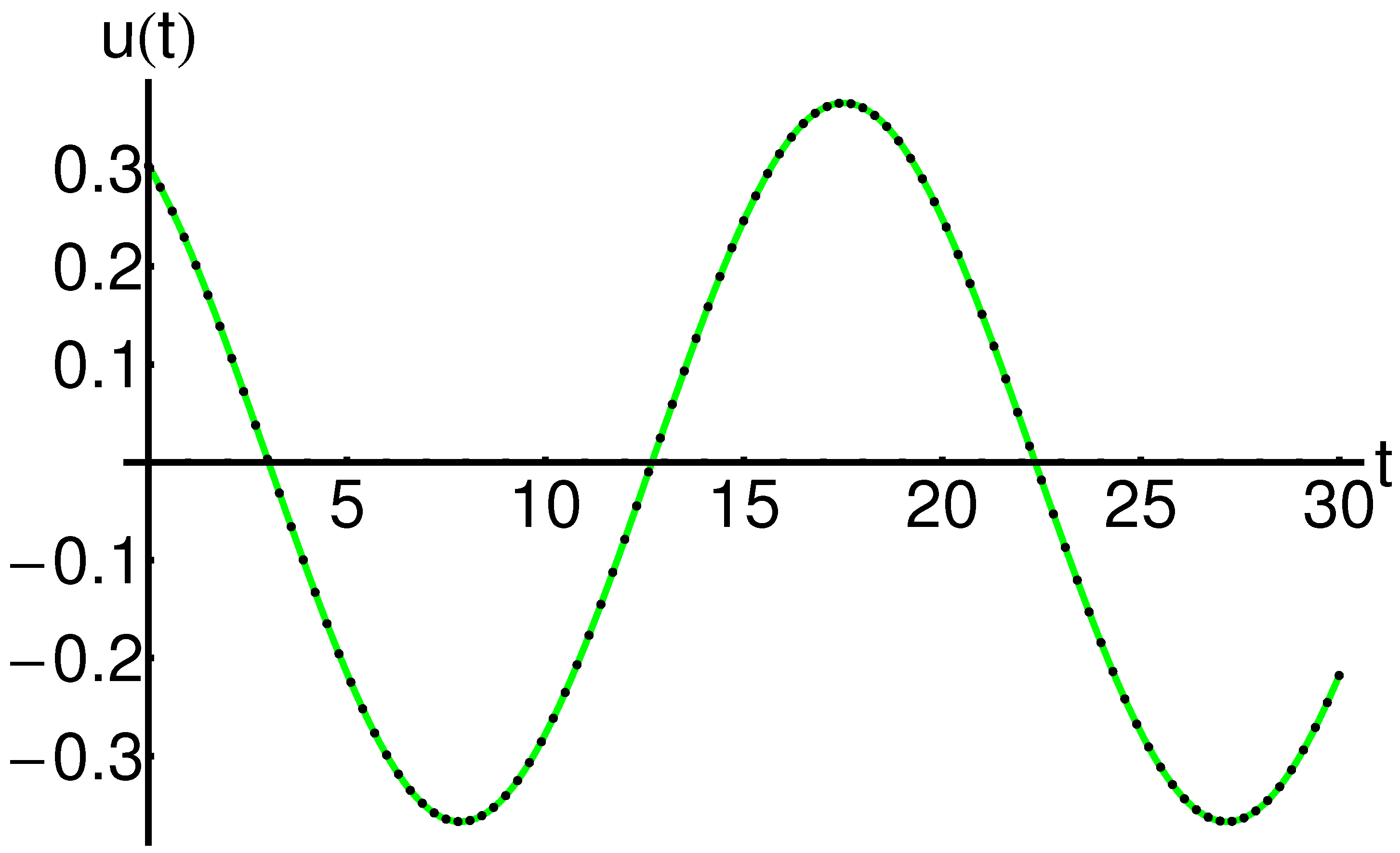 Mathematics 11 04811 g002