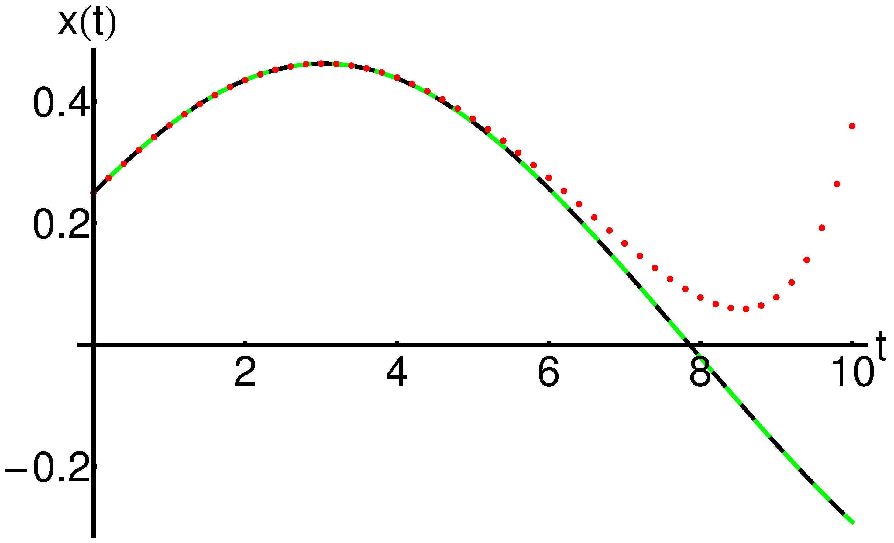 Mathematics 11 04811 g007