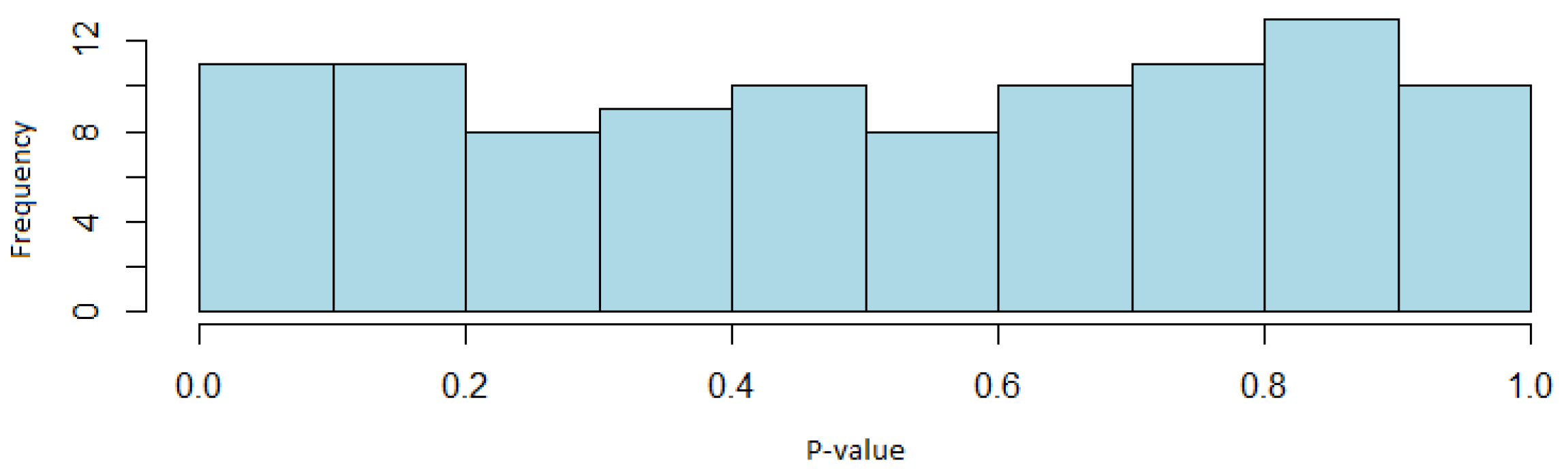 Mathematics 11 04812 g004 Mathematics 11 04812 g004