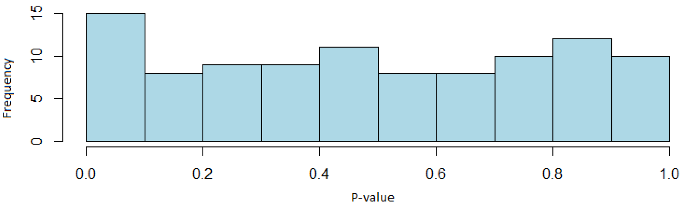 Mathematics 11 04812 g008 Mathematics 11 04812 g008