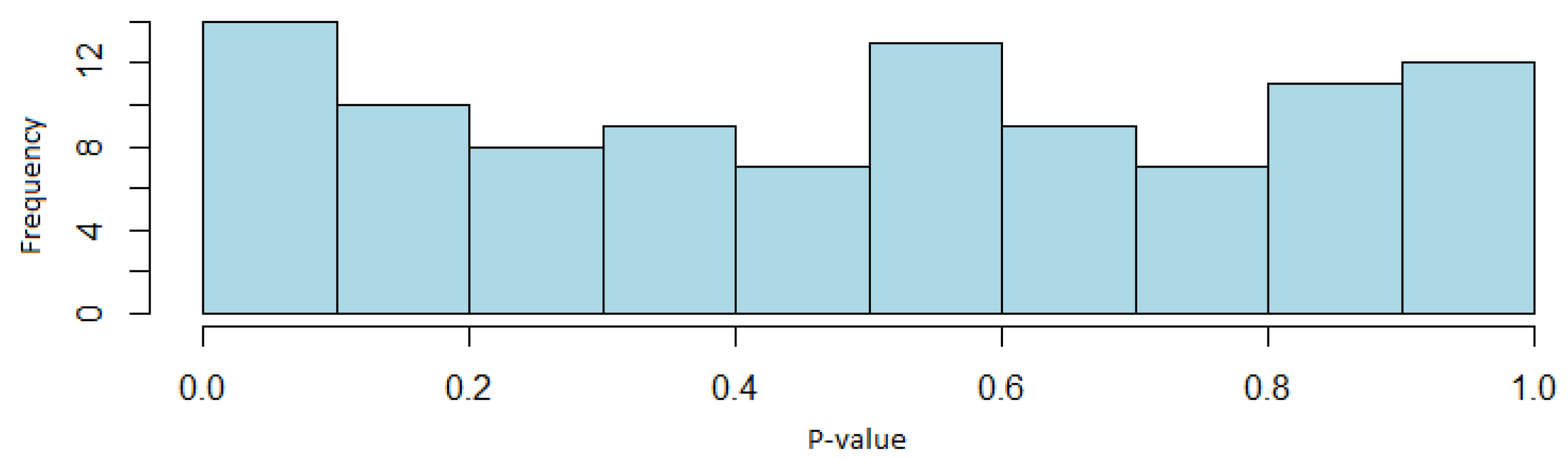 Mathematics 11 04812 g009 Mathematics 11 04812 g009