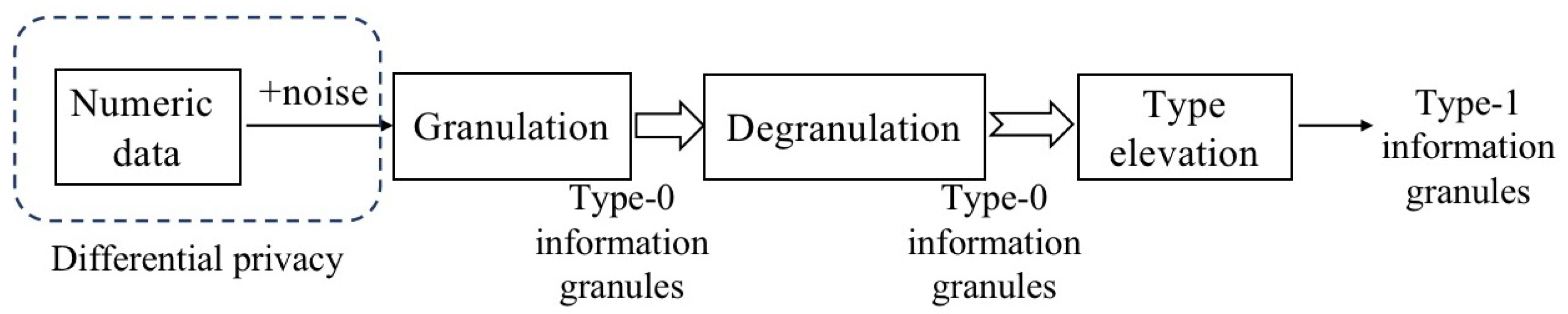 Mathematics 11 04829 g002