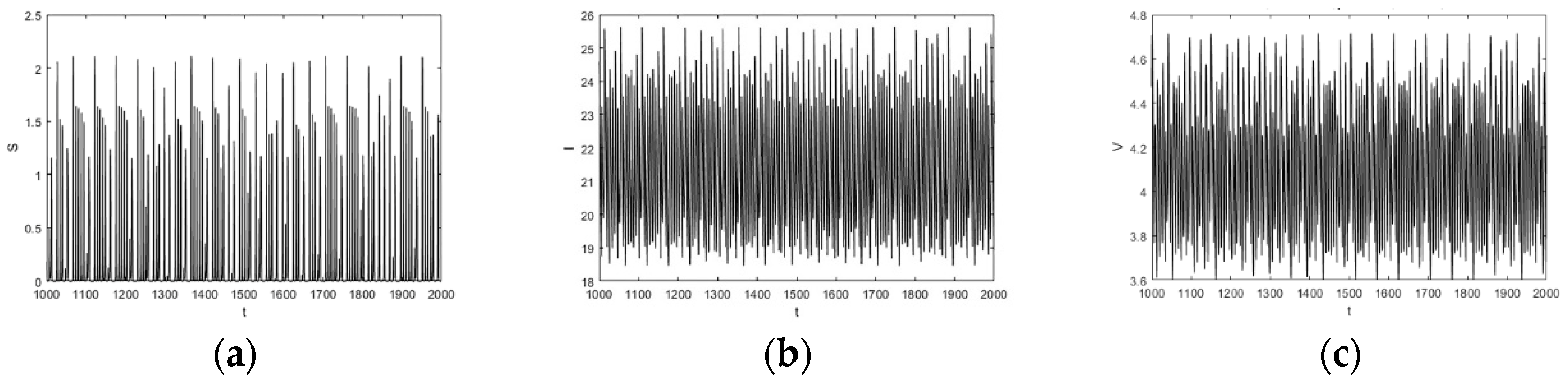 Mathematics 11 04835 g004