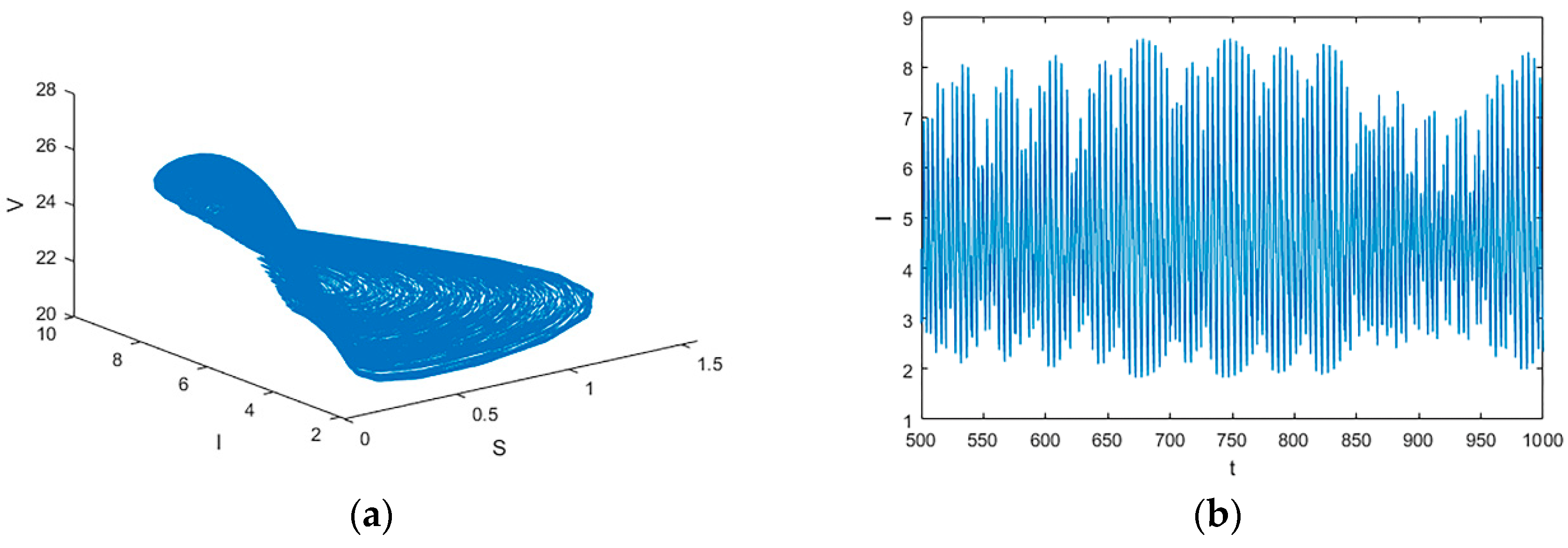 Mathematics 11 04835 g005