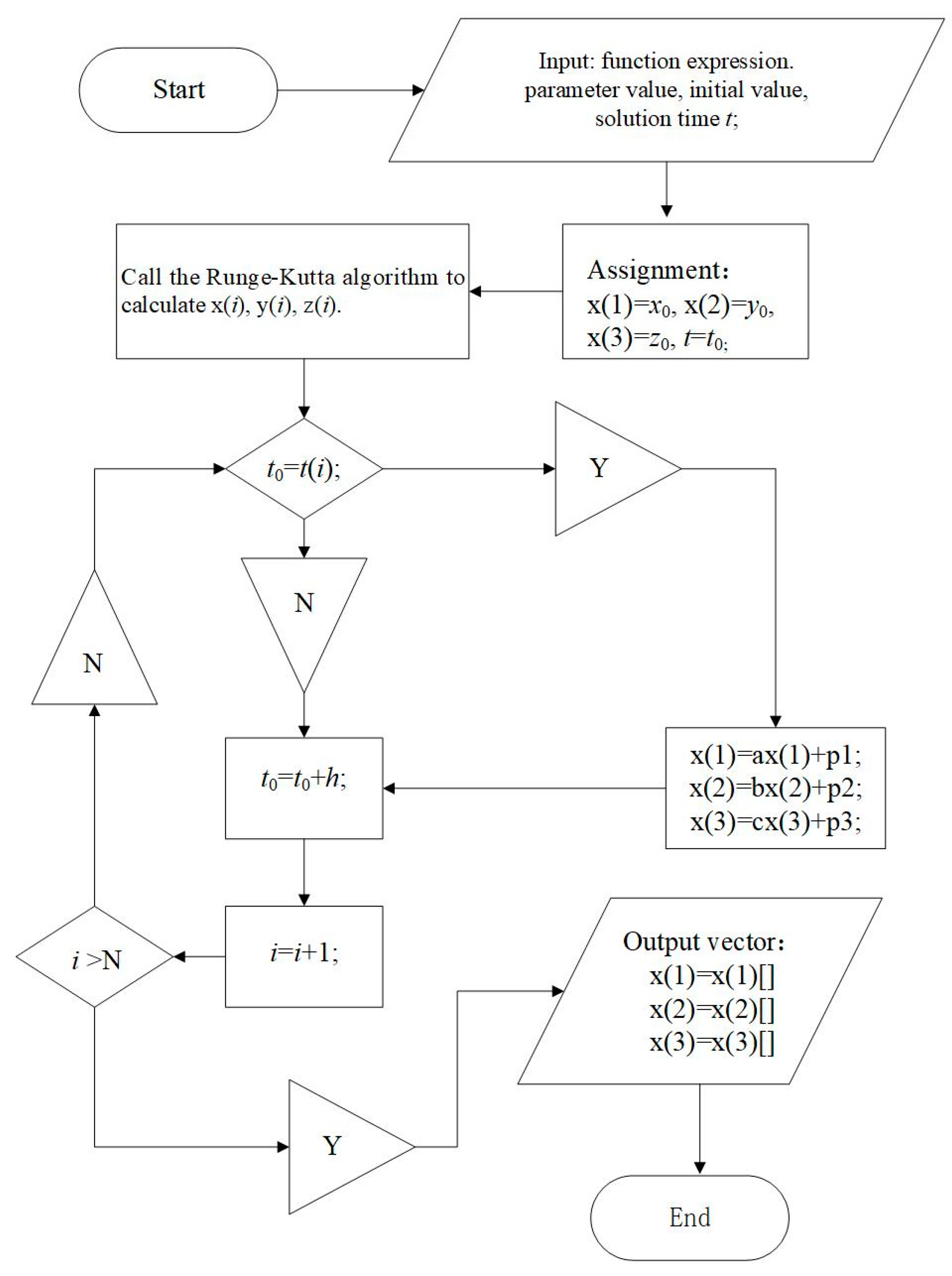 Mathematics 11 04835 g008