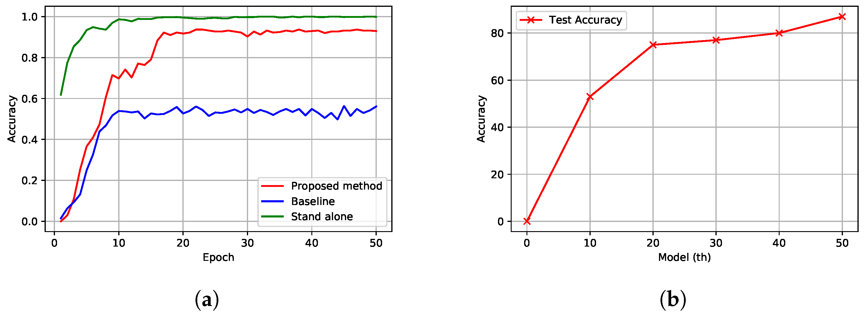 Mathematics 11 04844 g006