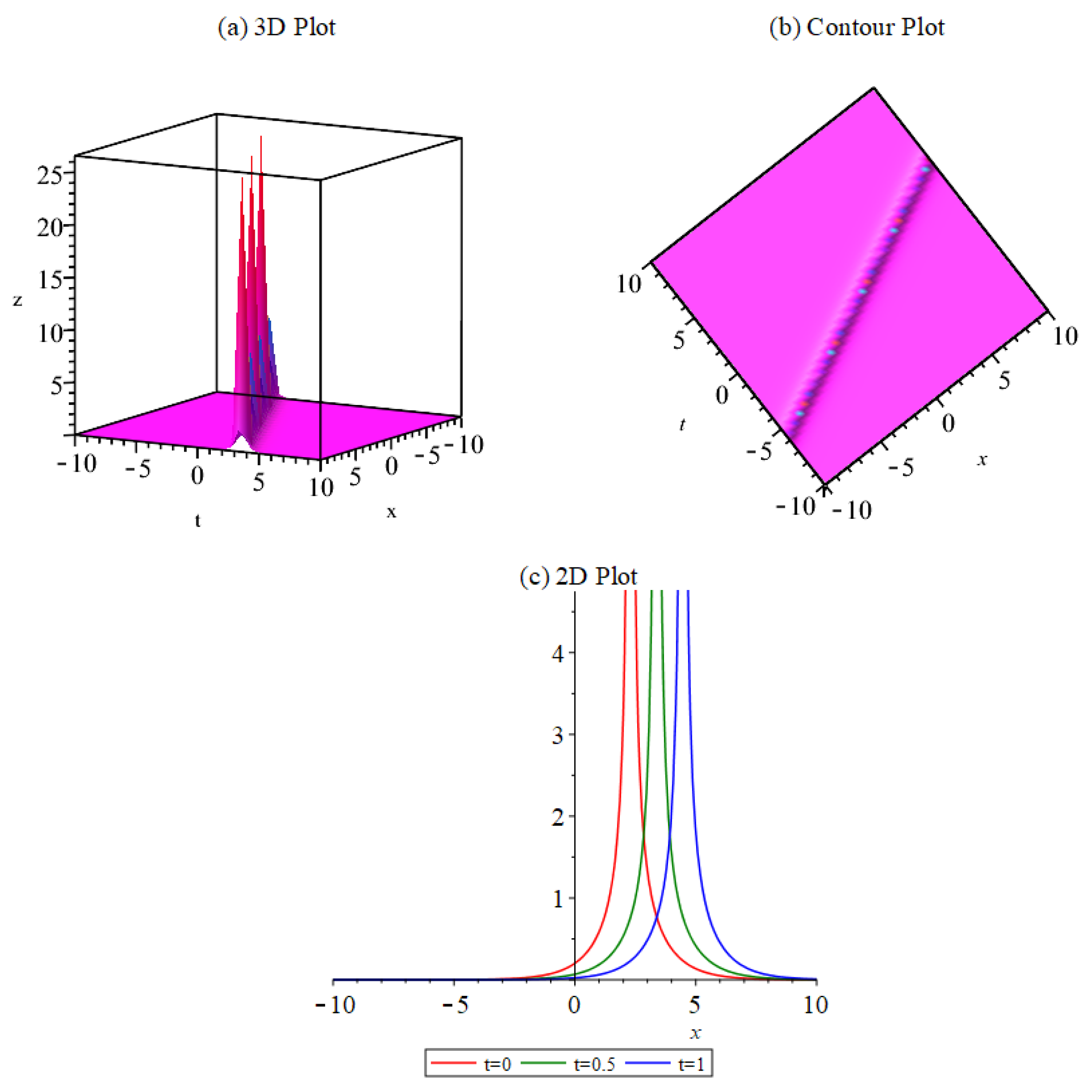 Mathematics 11 04851 g003