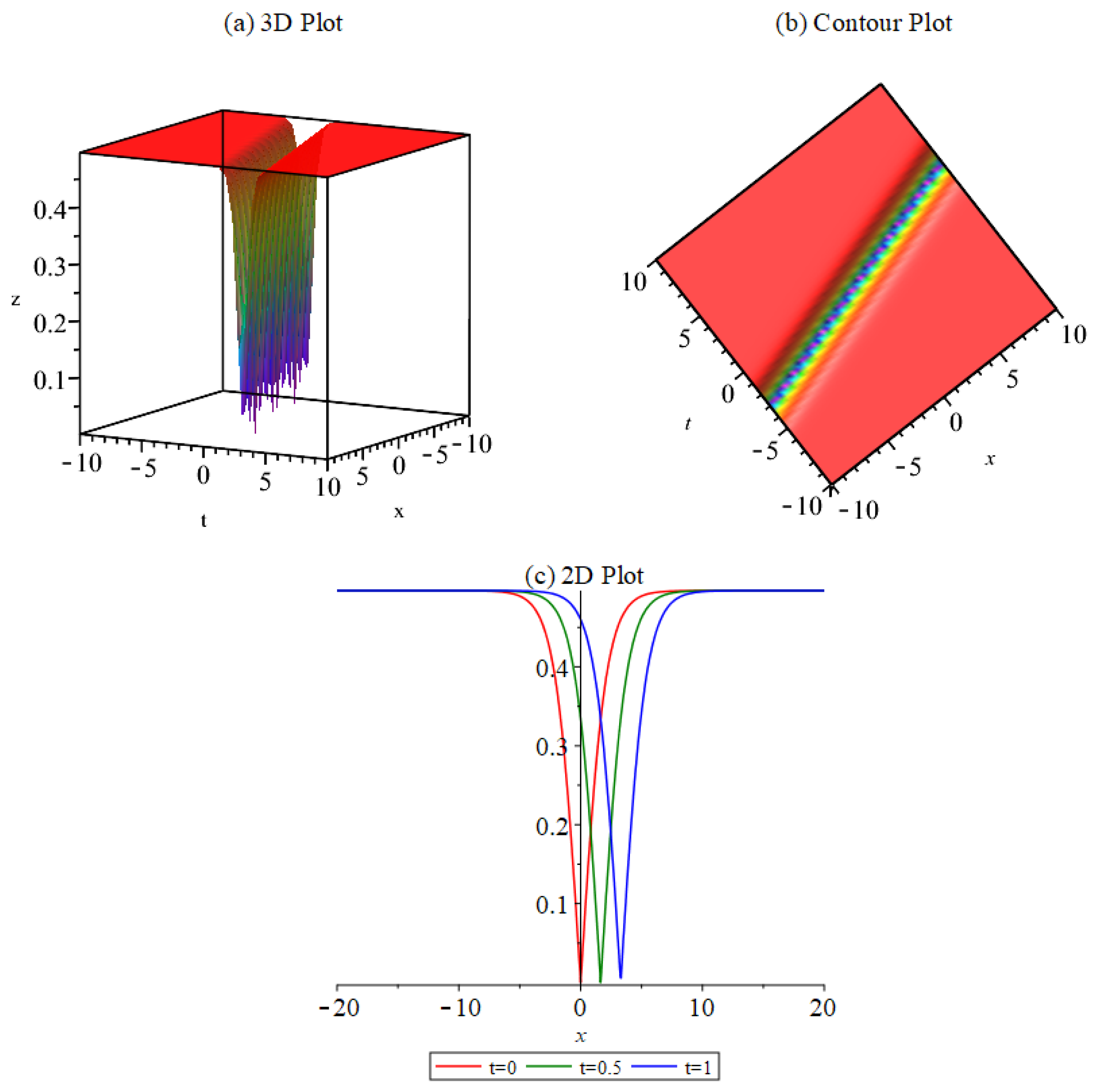 Mathematics 11 04851 g004
