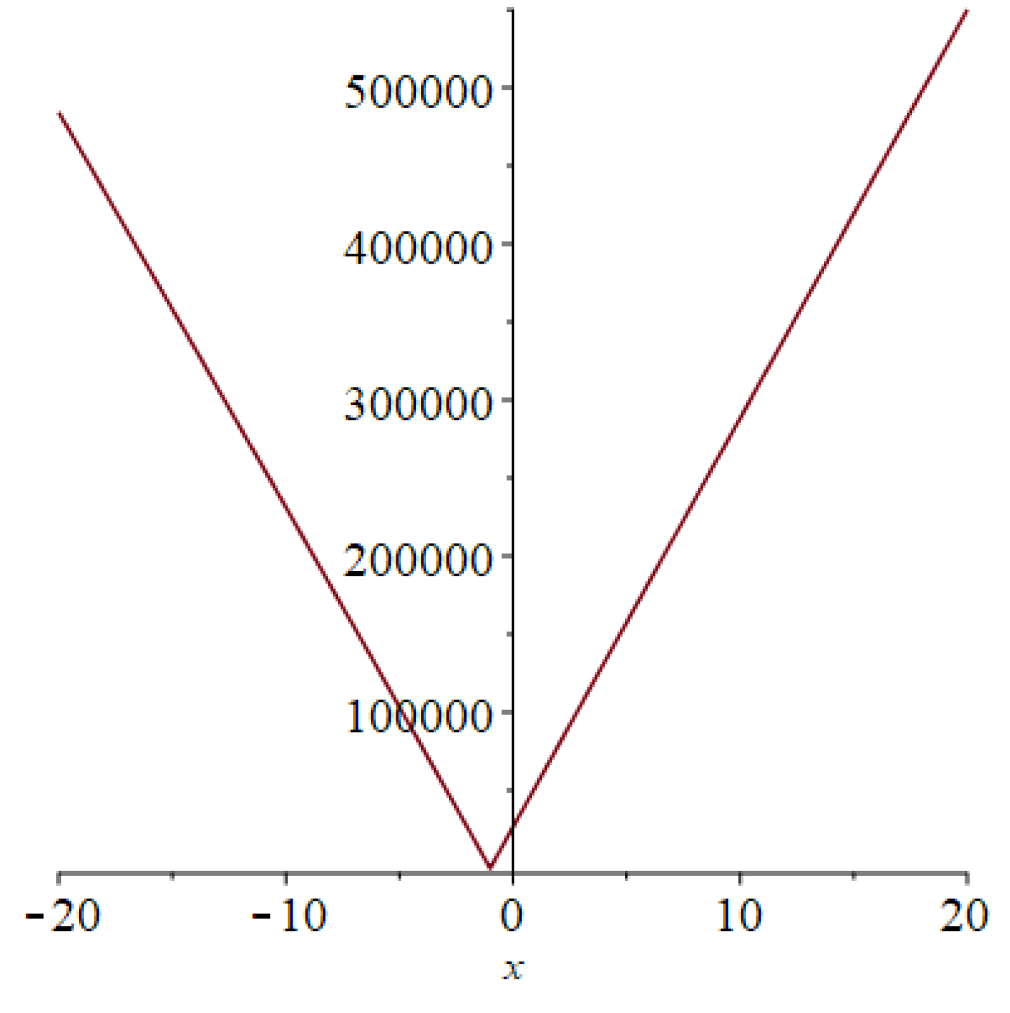 Mathematics 11 04851 g005