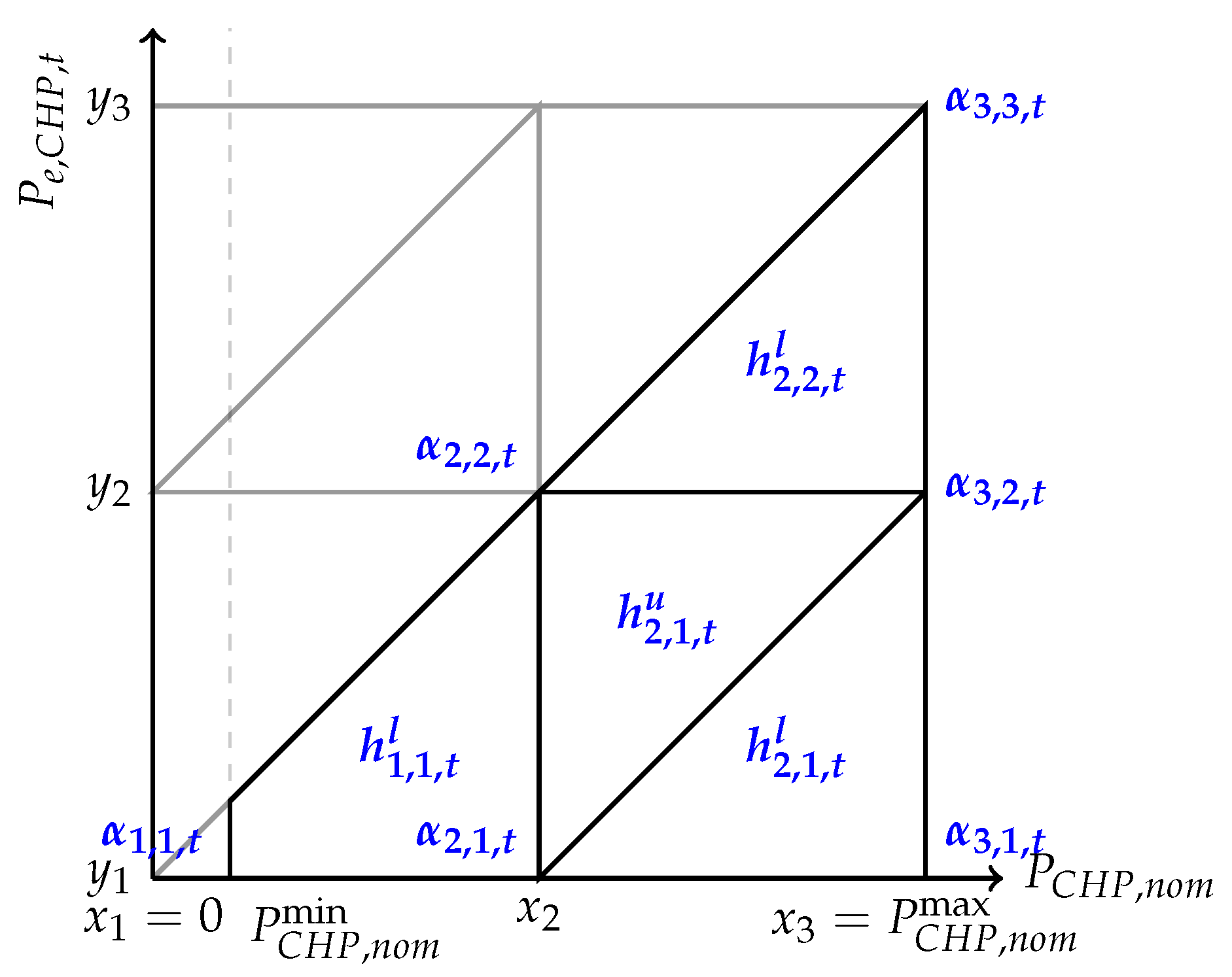 Mathematics 11 04855 g003