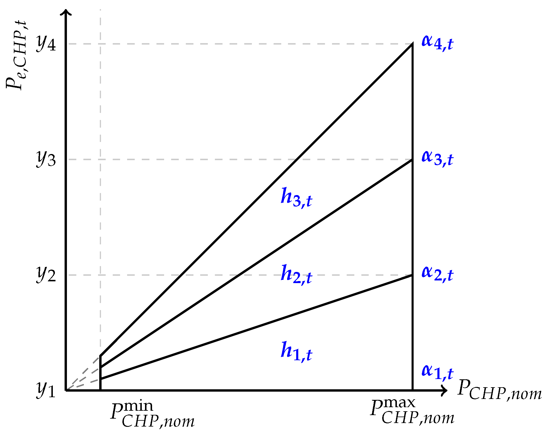 Mathematics 11 04855 g005