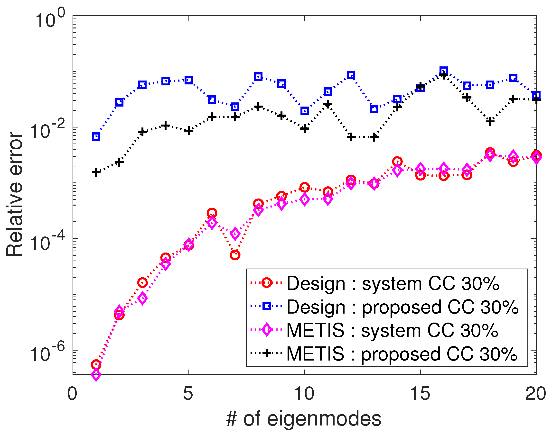 Mathematics 11 04867 g006