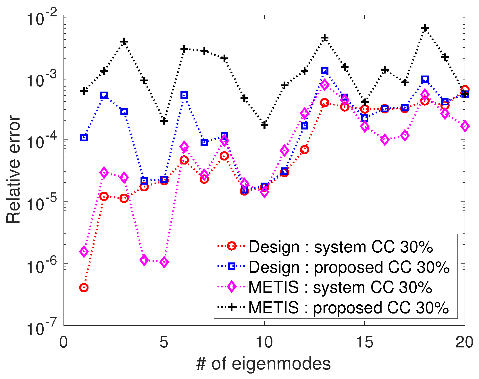 Mathematics 11 04867 g010