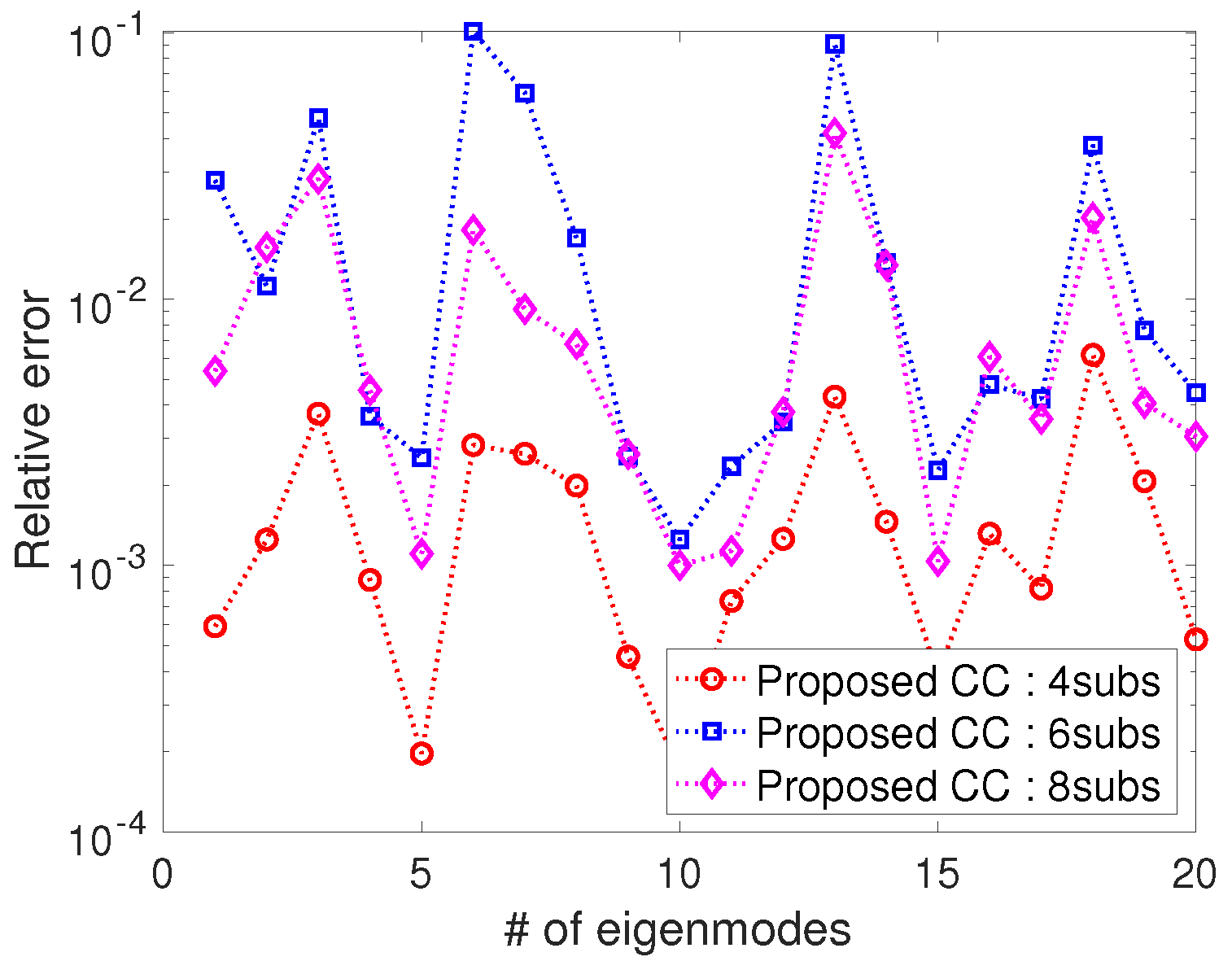 Mathematics 11 04867 g012