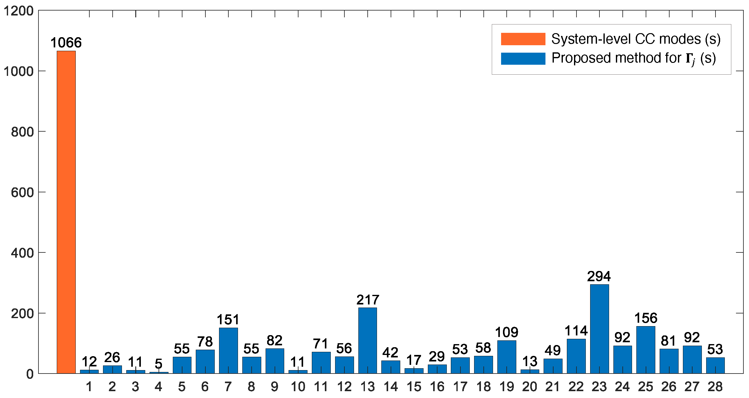 Mathematics 11 04867 g017