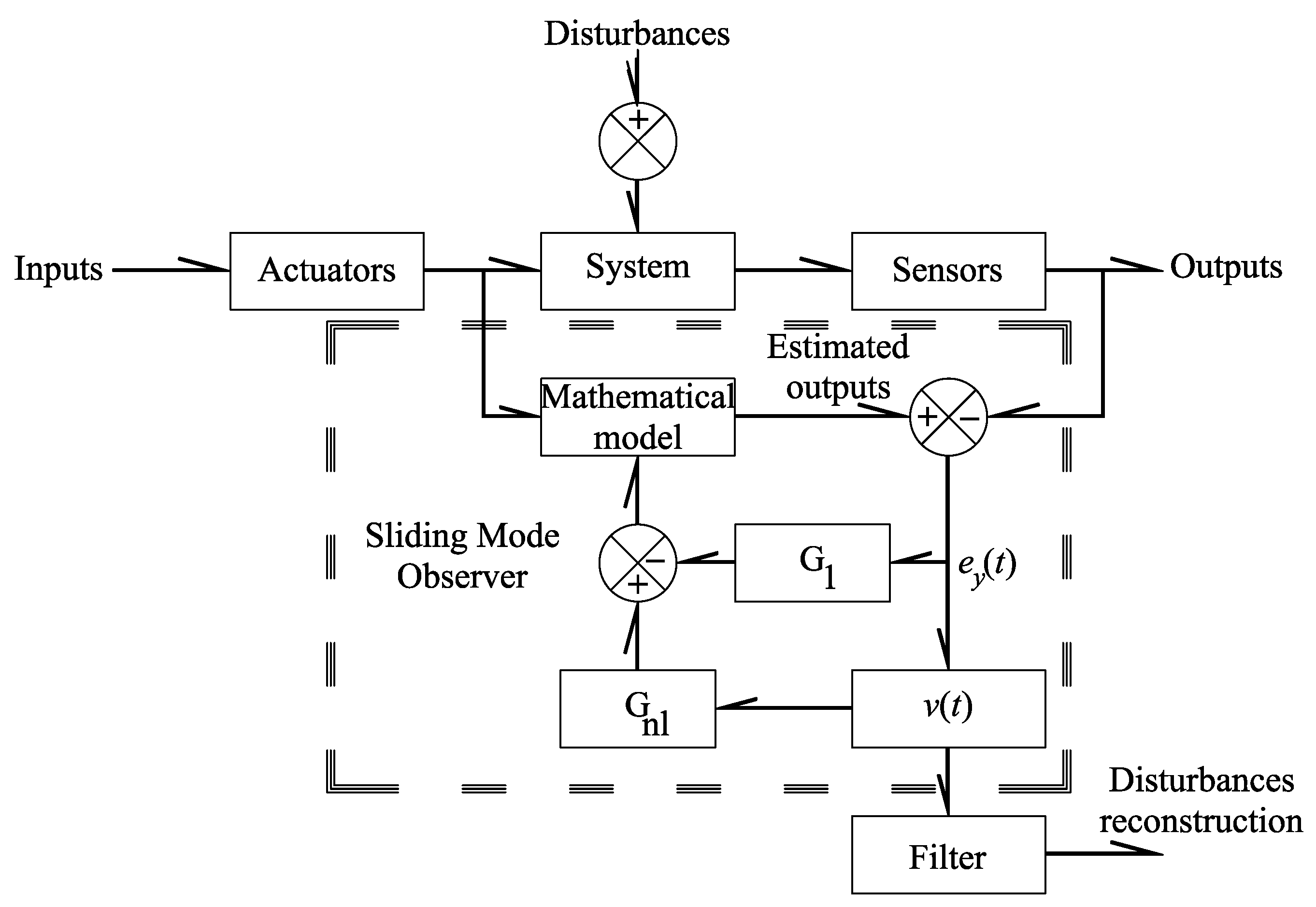 Mathematics 11 04876 g002