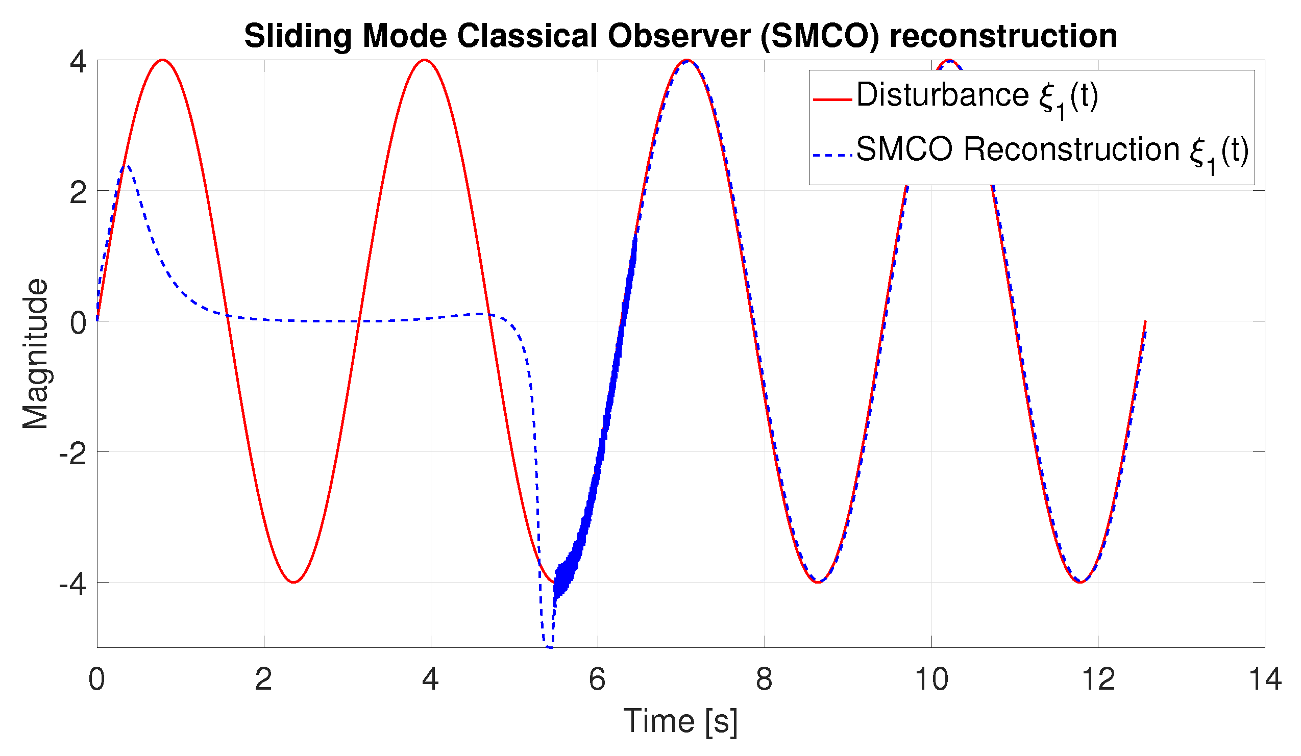 Mathematics 11 04876 g003