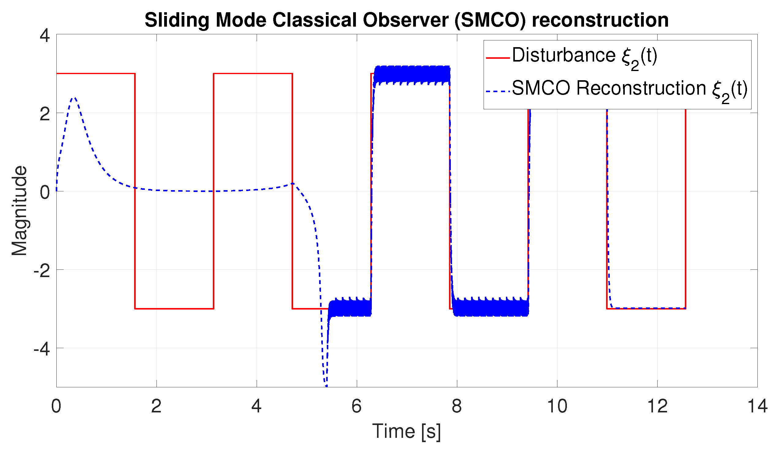 Mathematics 11 04876 g004