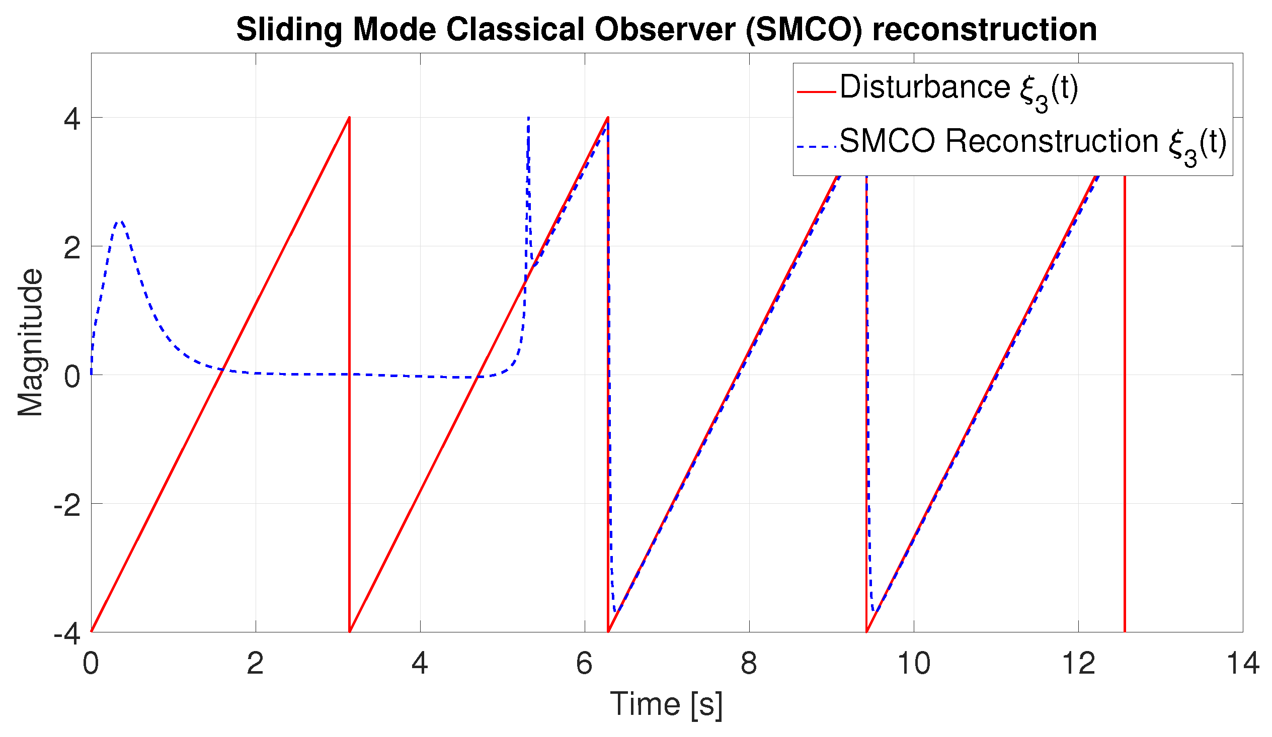 Mathematics 11 04876 g005