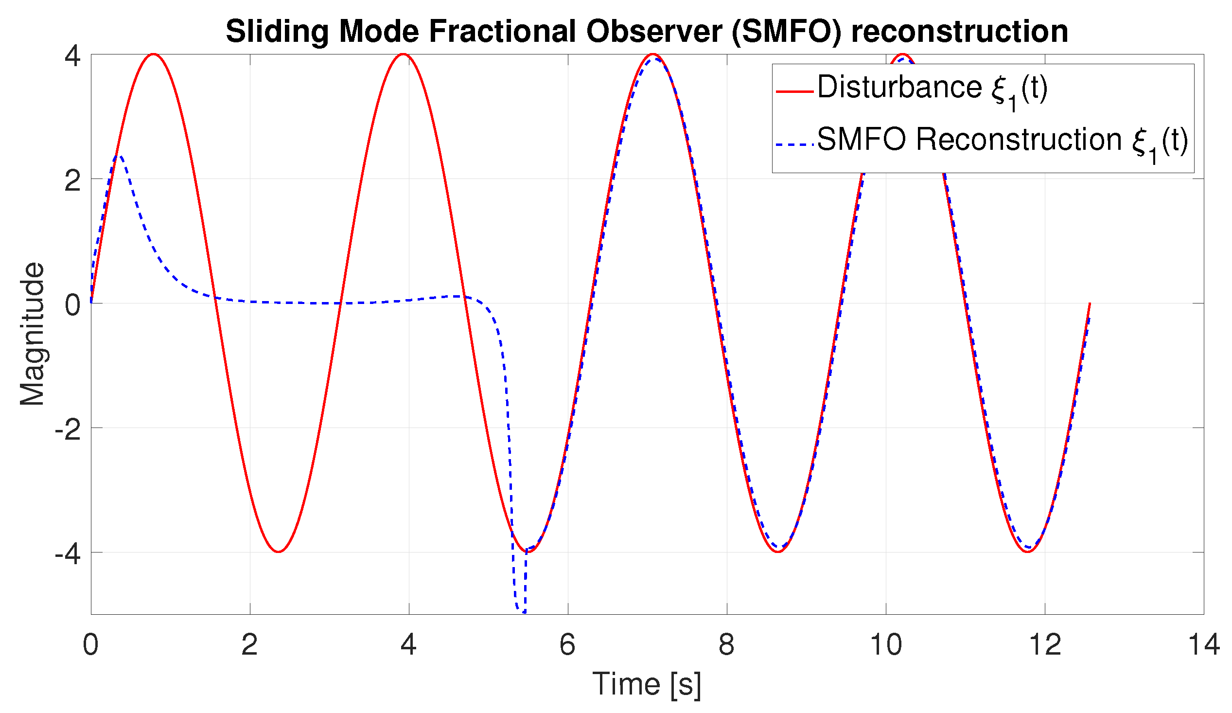 Mathematics 11 04876 g006