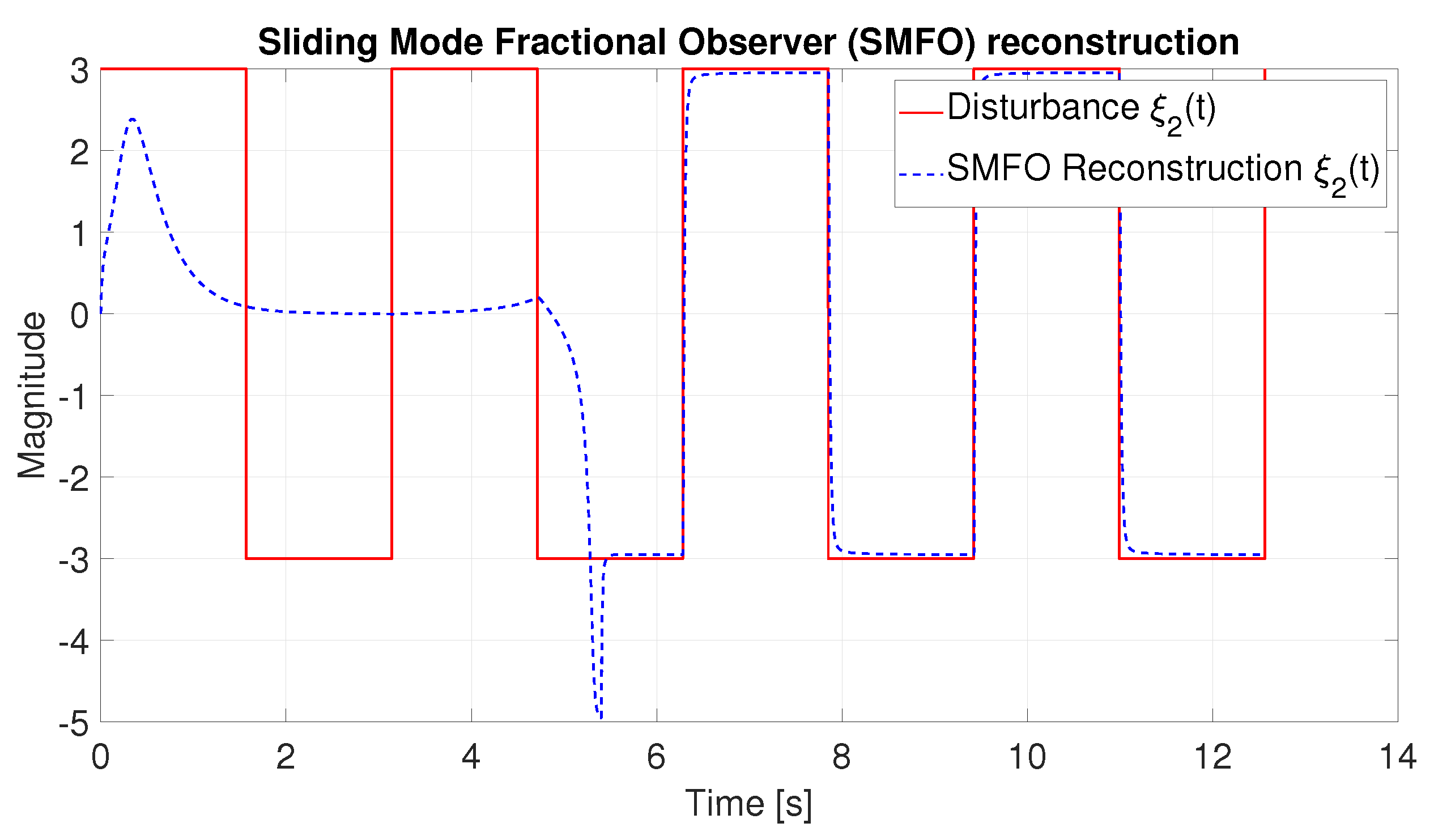 Mathematics 11 04876 g007
