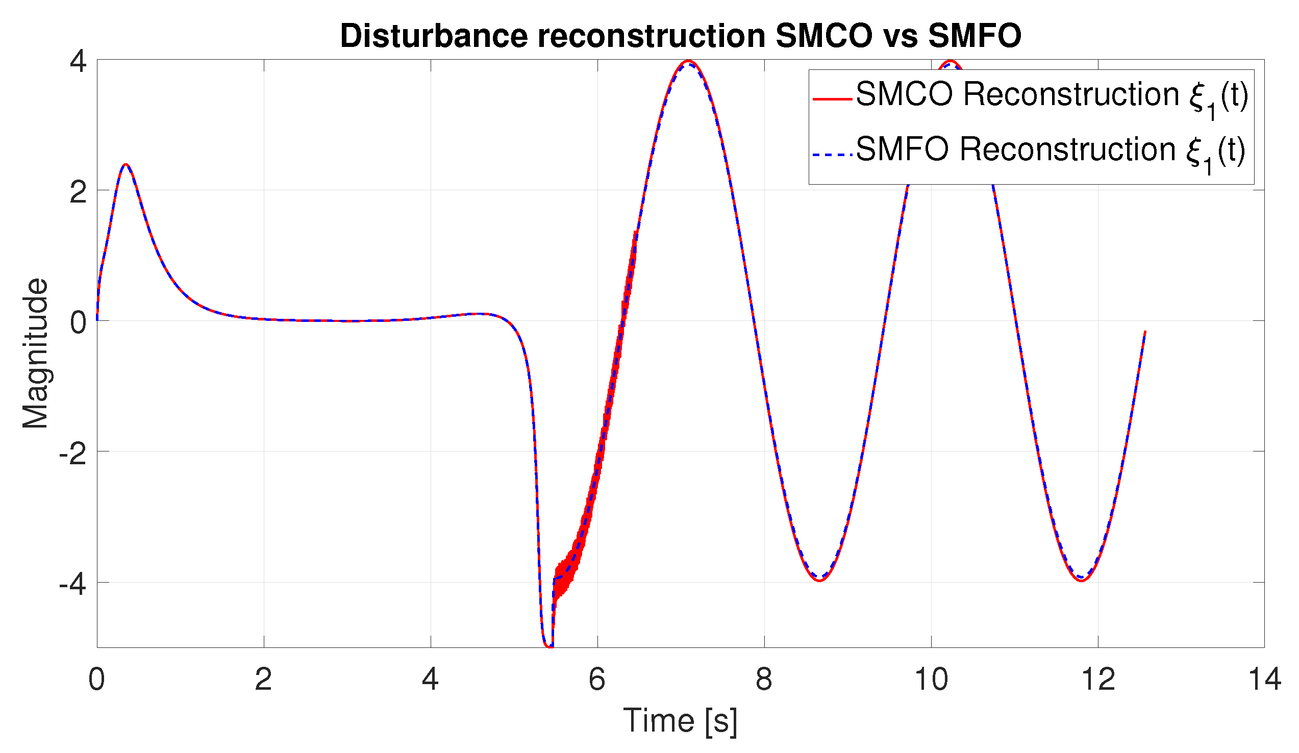 Mathematics 11 04876 g009