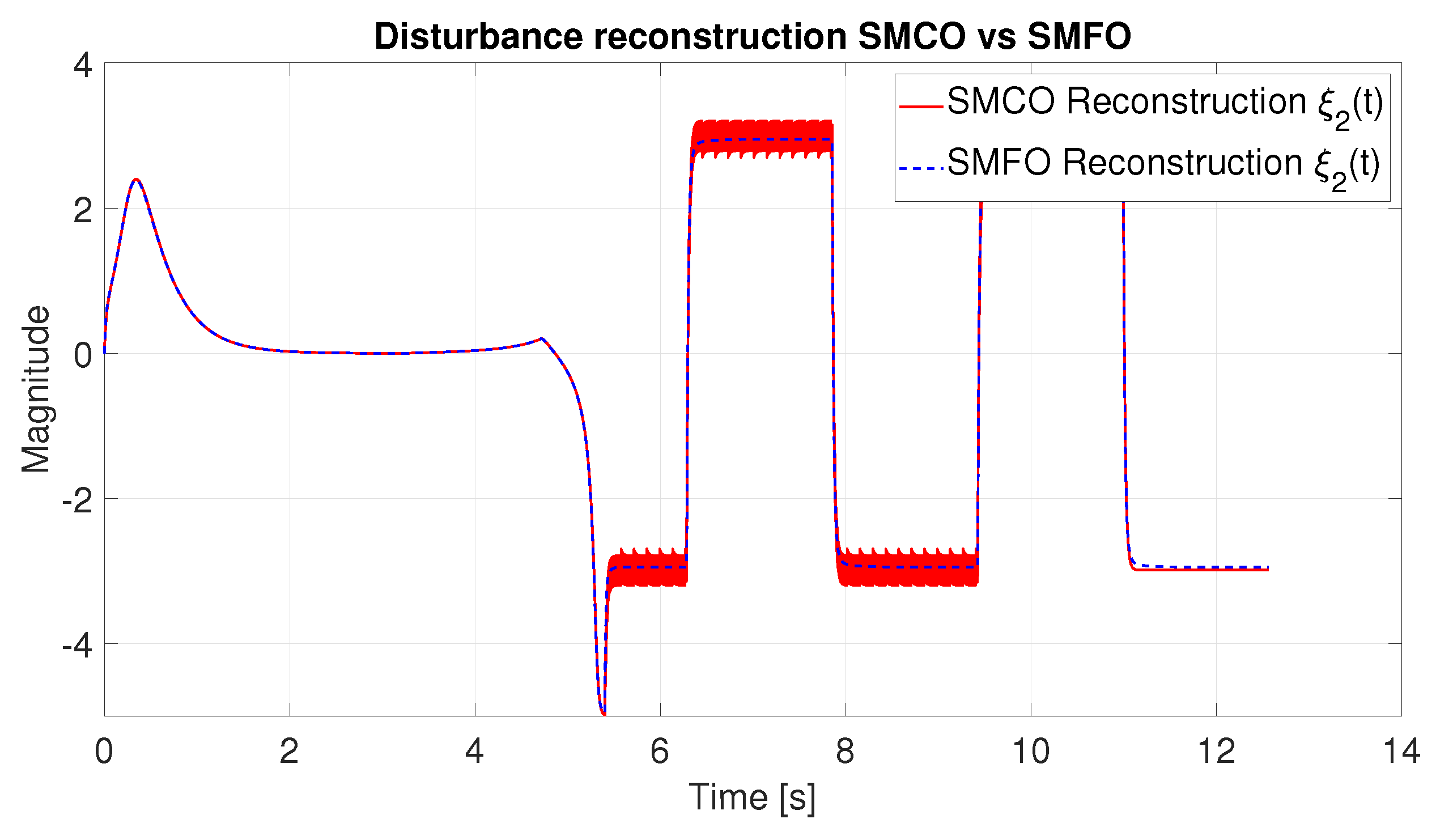 Mathematics 11 04876 g010