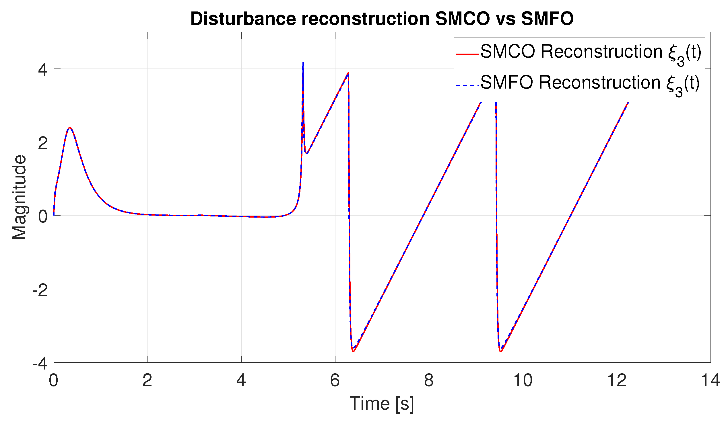 Mathematics 11 04876 g011