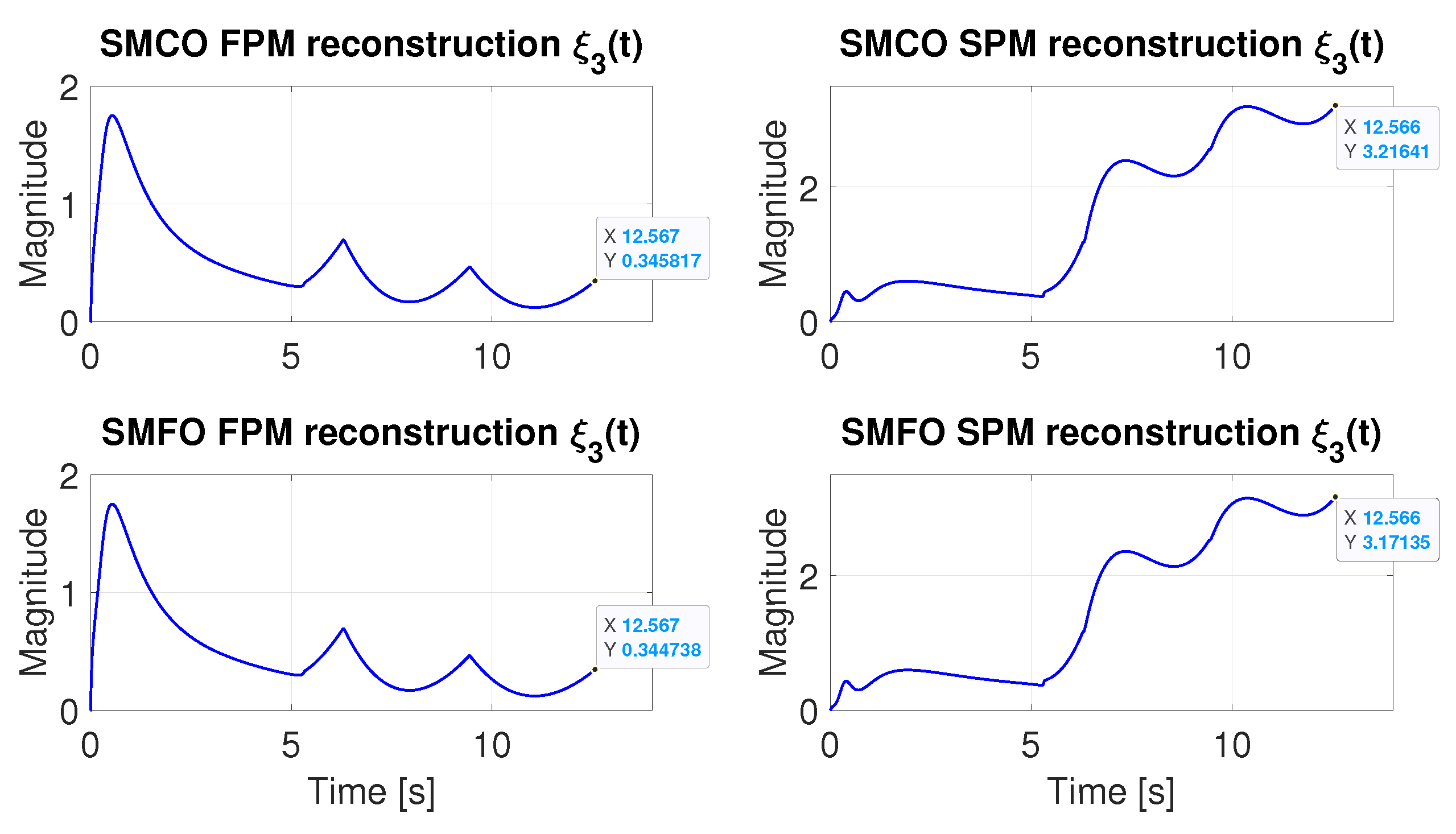 Mathematics 11 04876 g017