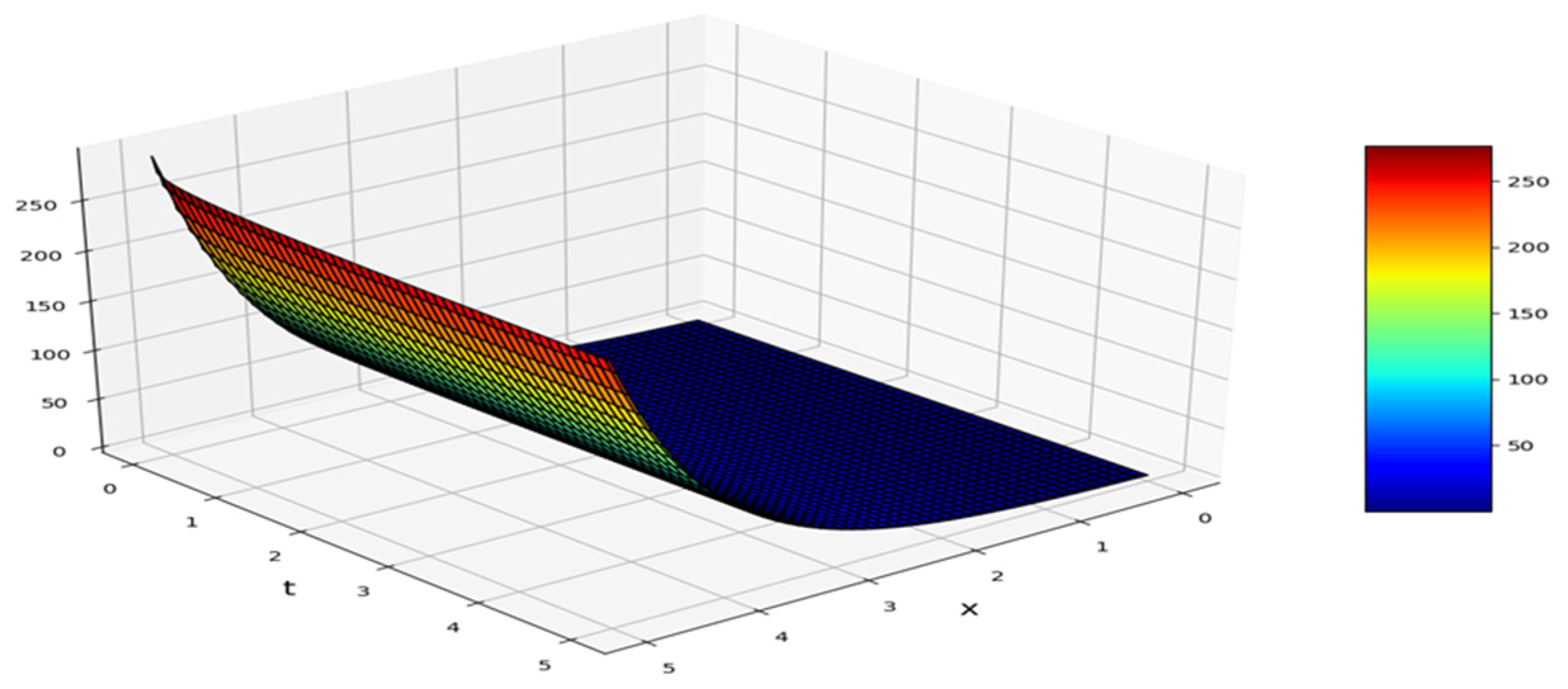 Mathematics 11 04887 g001